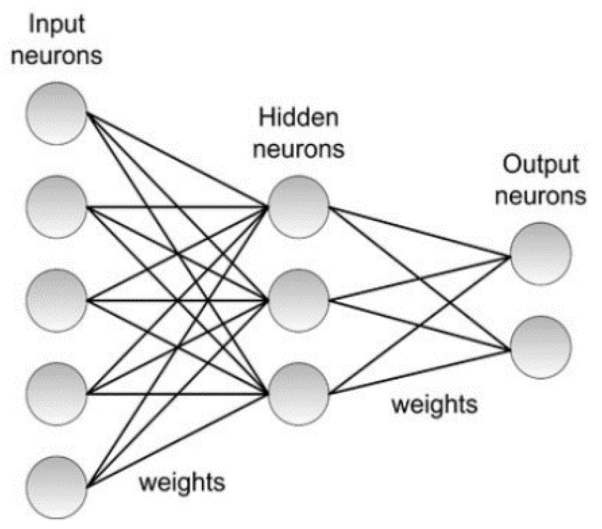 Preprints 109056 g005b