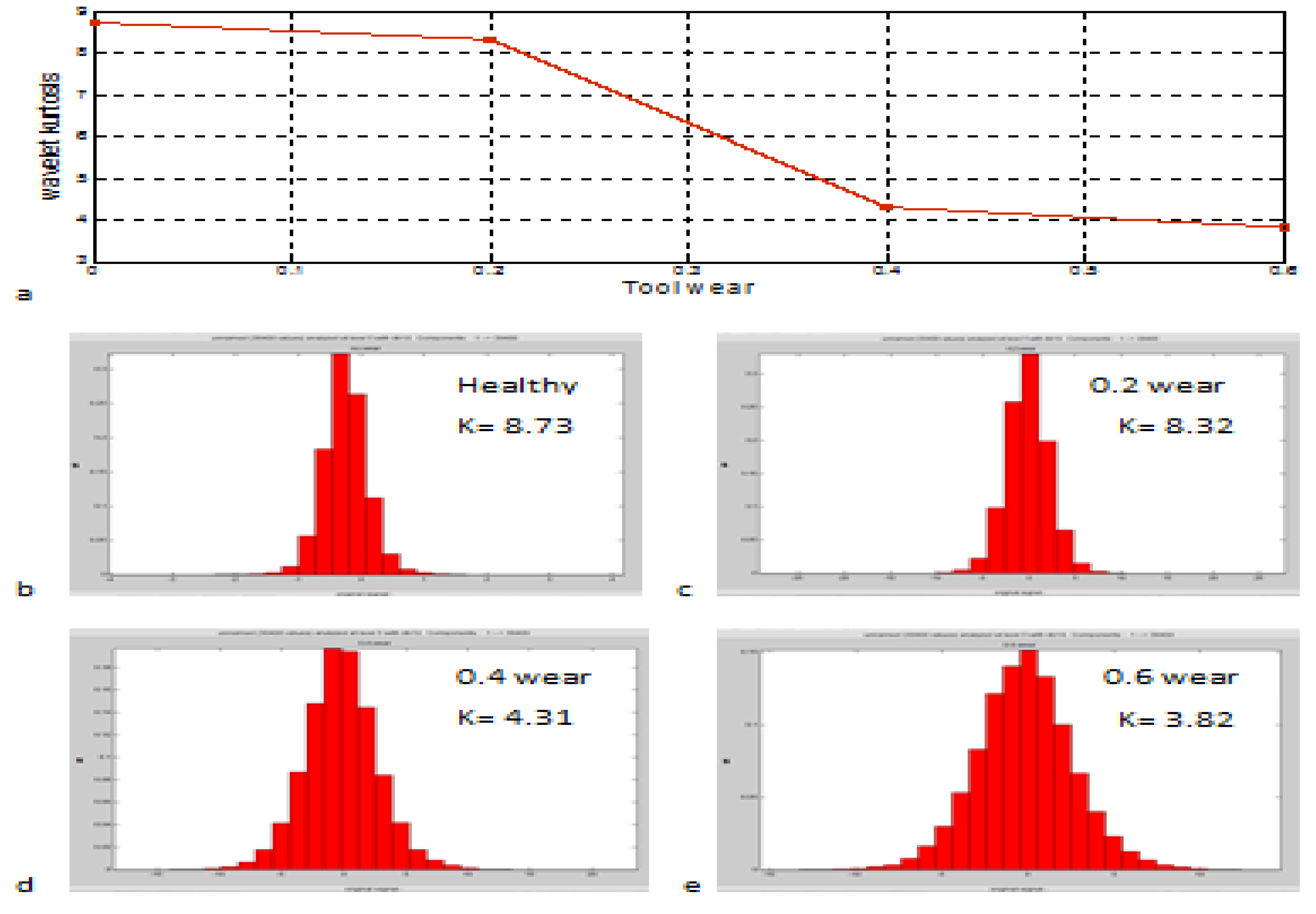 Preprints 109056 g010