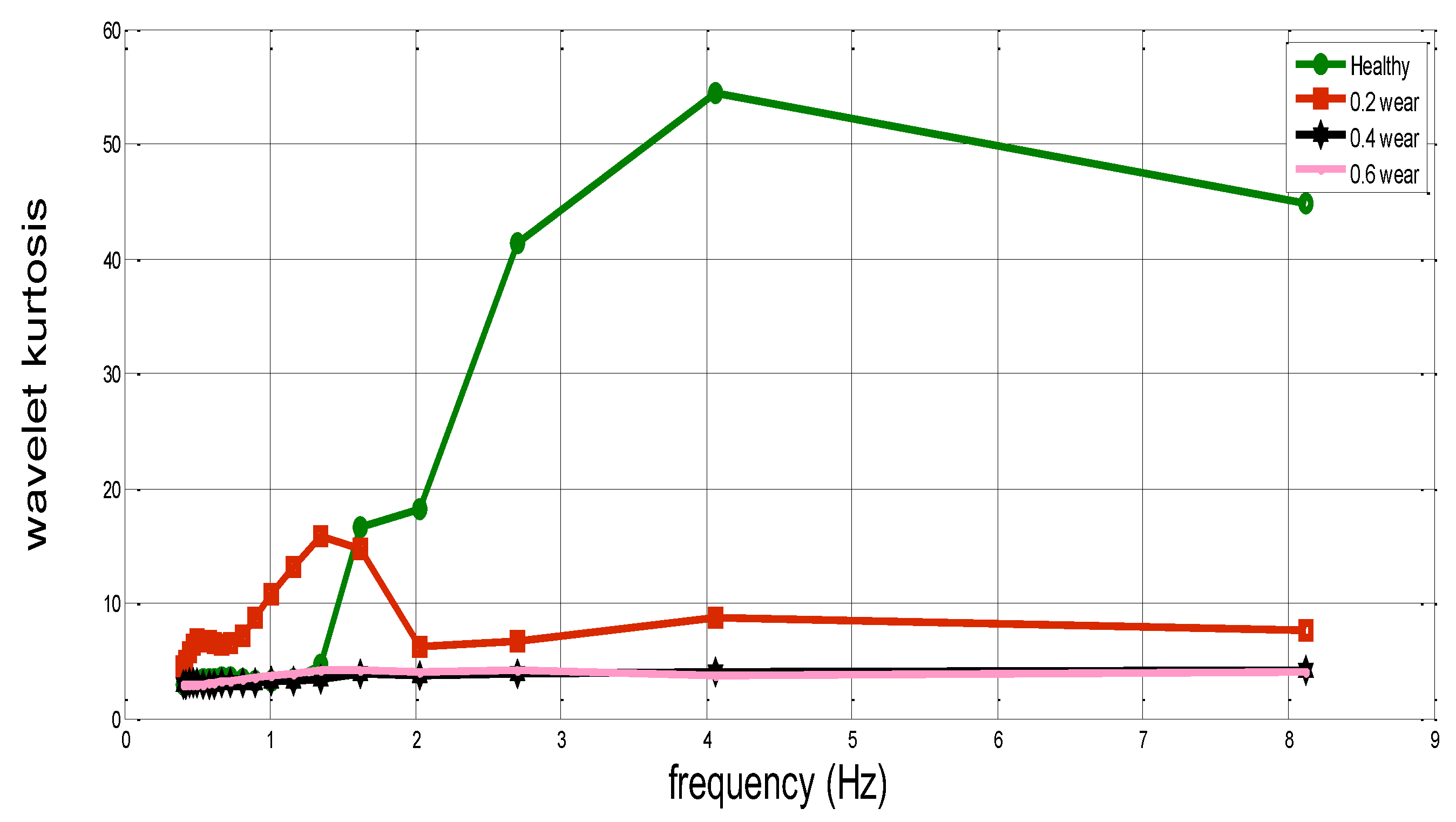 Preprints 109056 g011