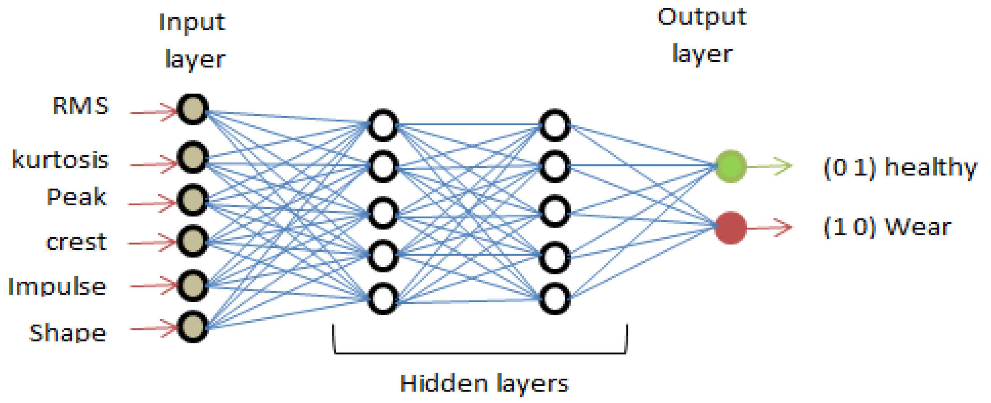 Preprints 109056 g012