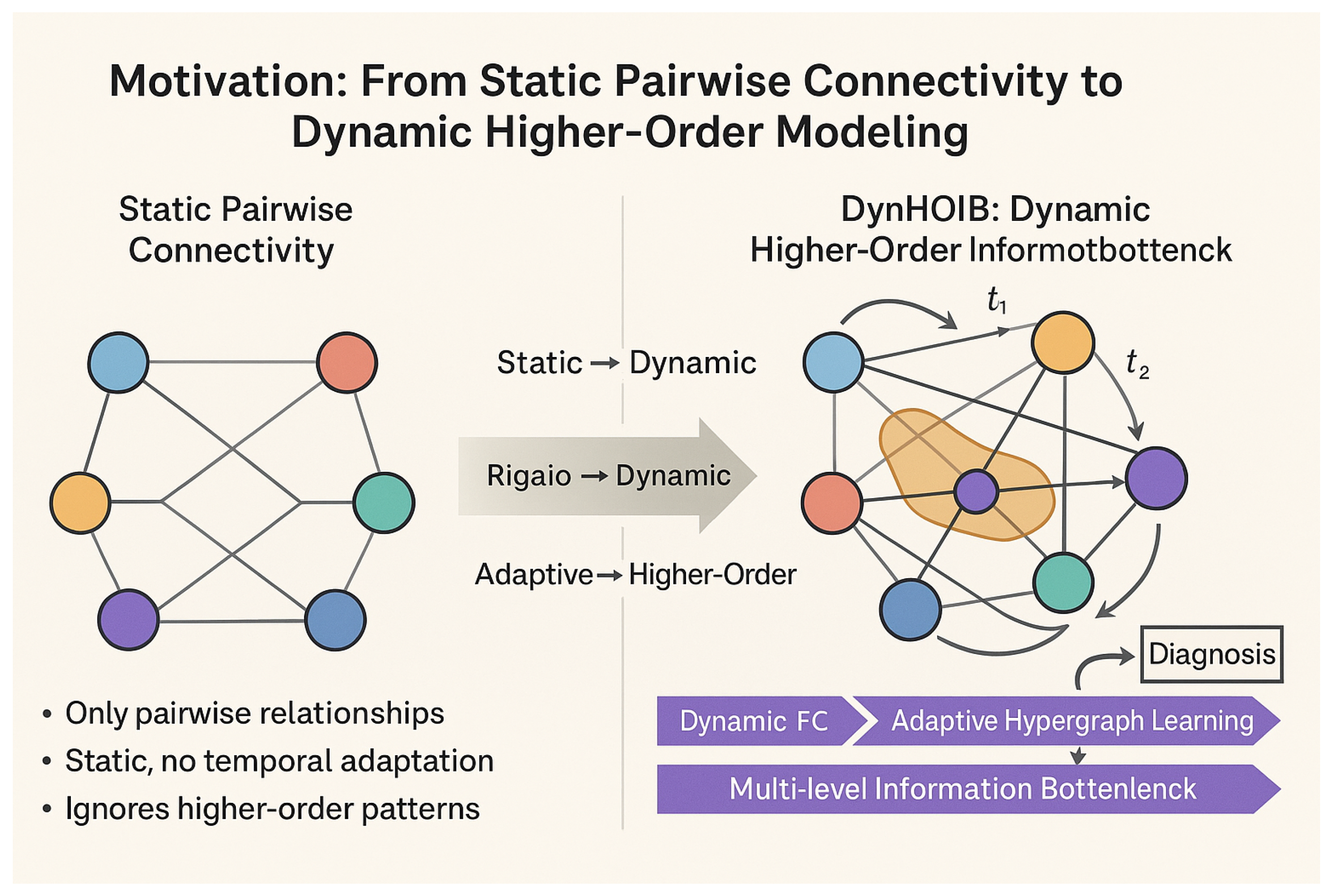 Preprints 182886 g001