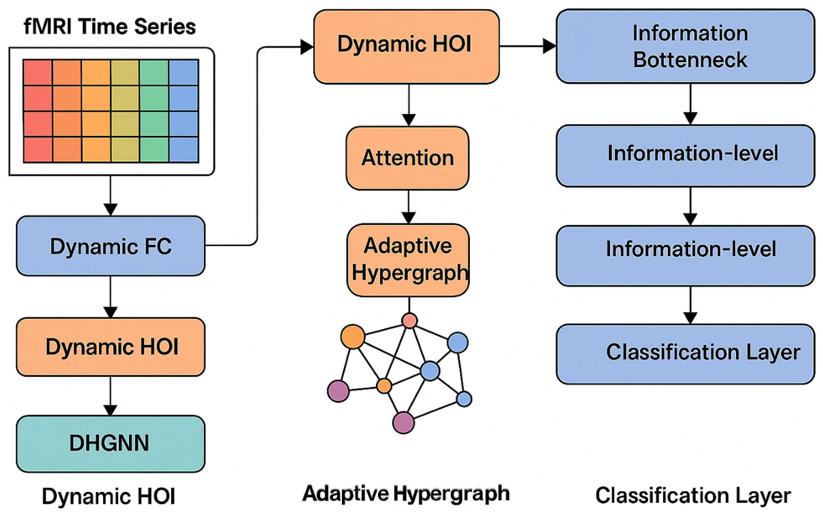 Preprints 182886 g002