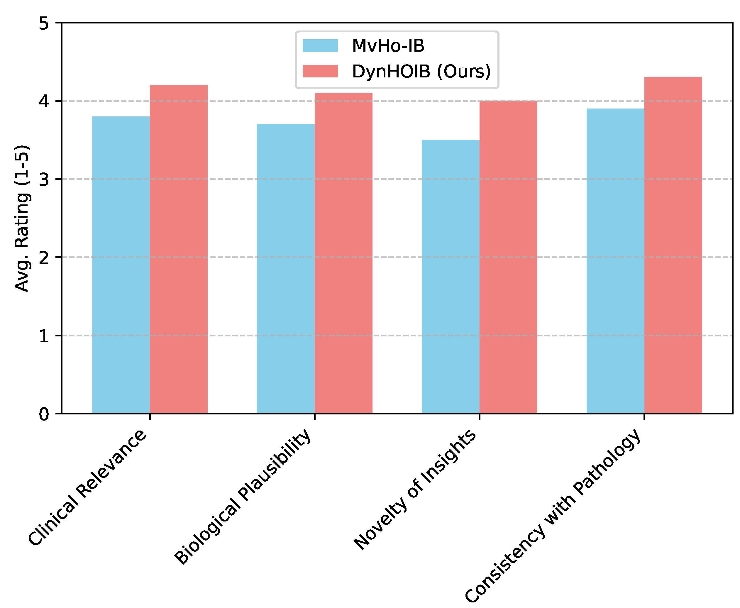Preprints 182886 g003