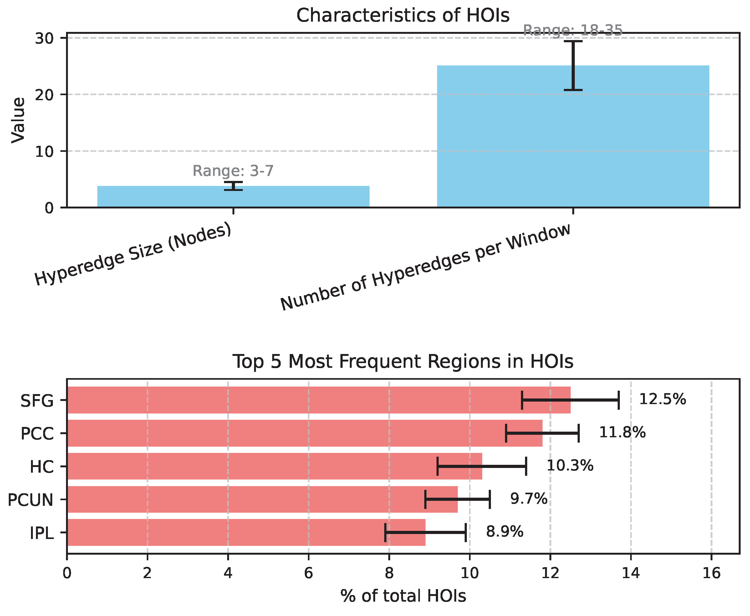 Preprints 182886 g004