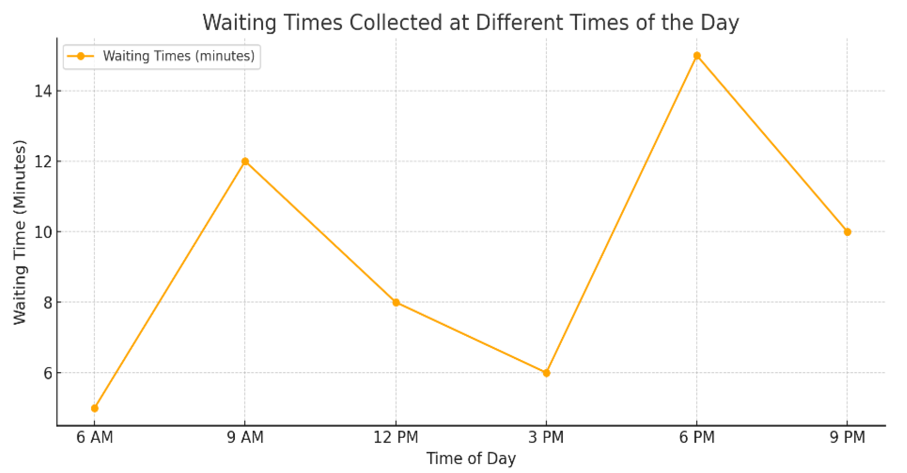 Preprints 142253 g006