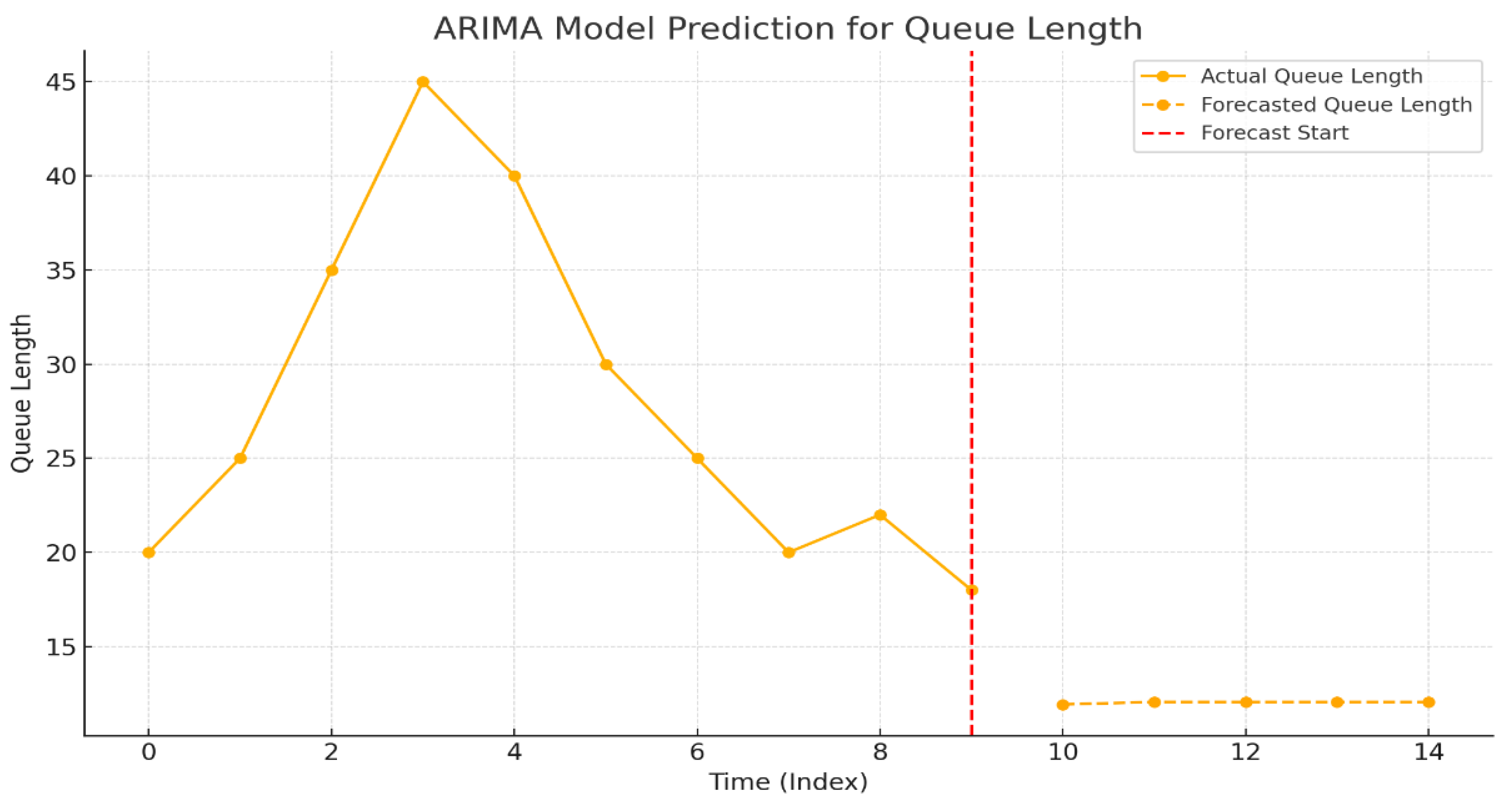 Preprints 142253 g009