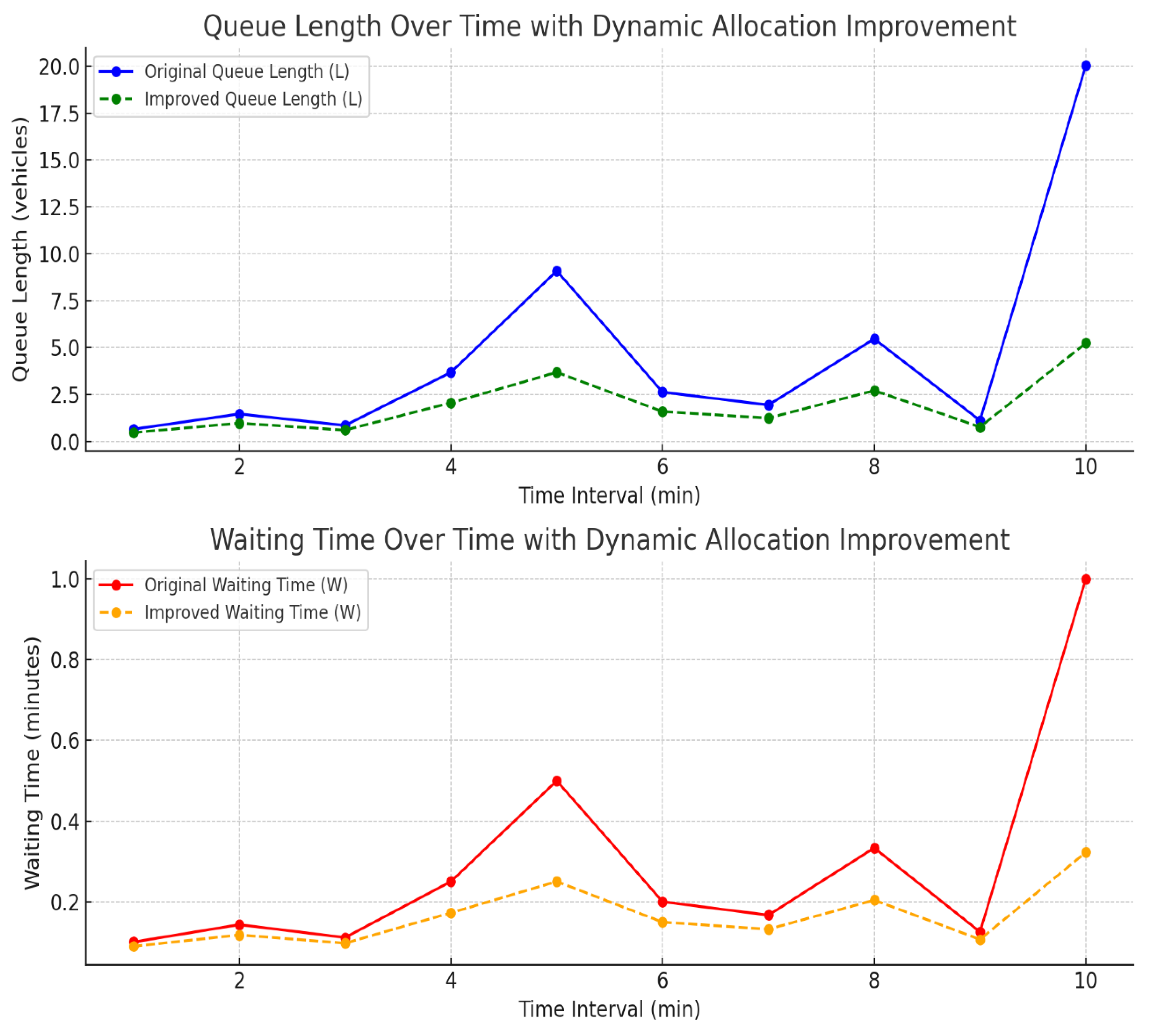 Preprints 142253 g011