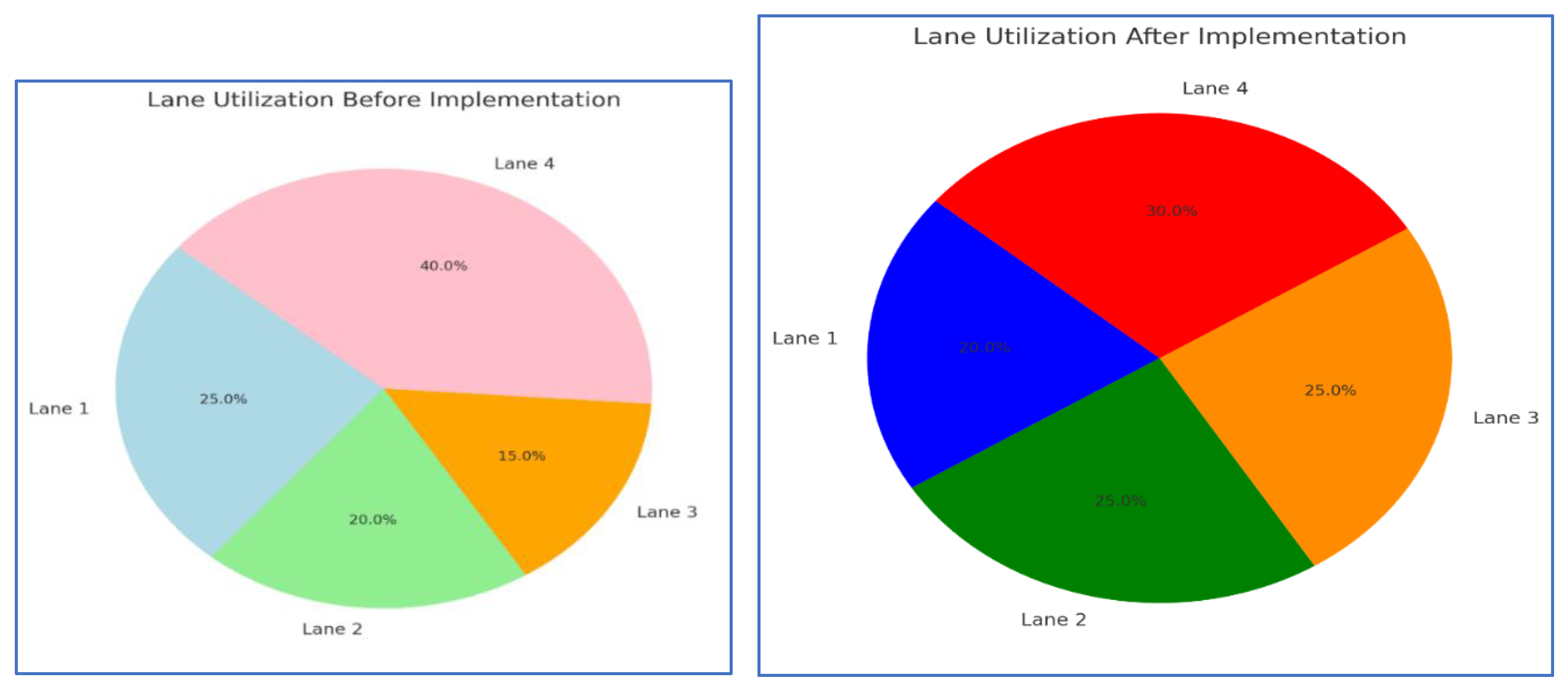 Preprints 142253 g012