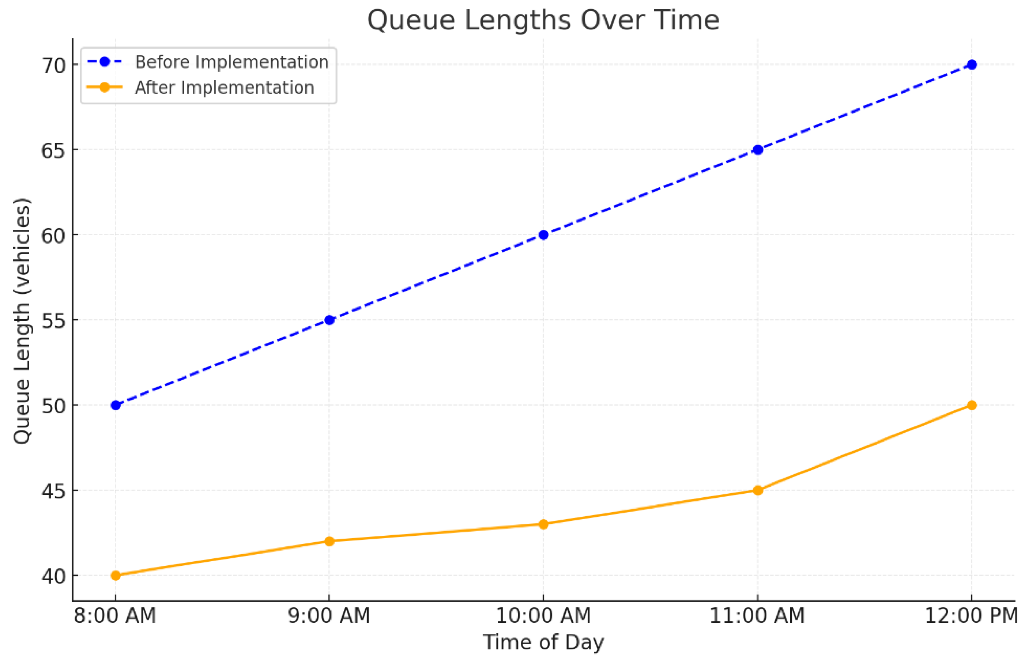 Preprints 142253 g013