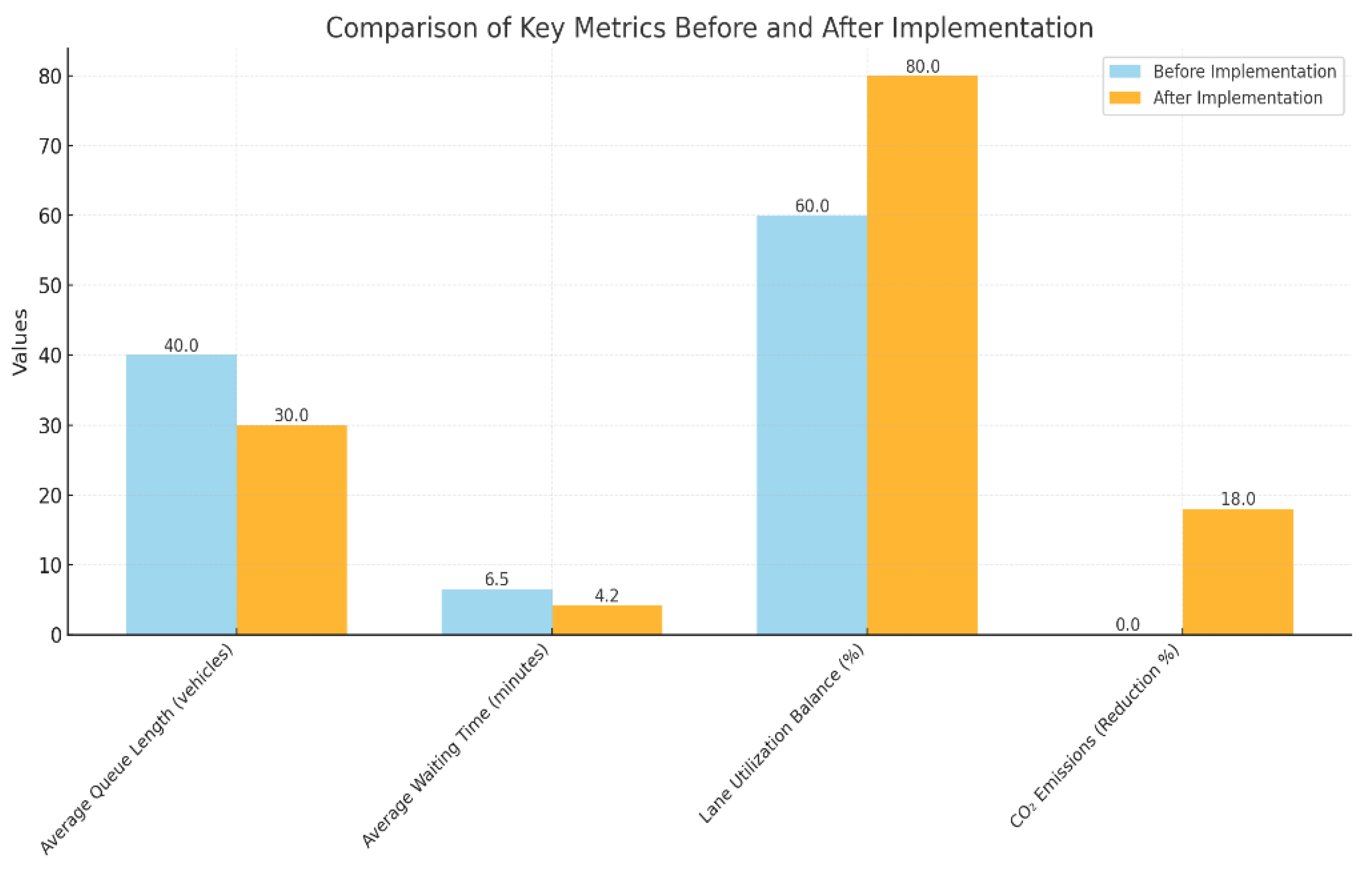 Preprints 142253 g014