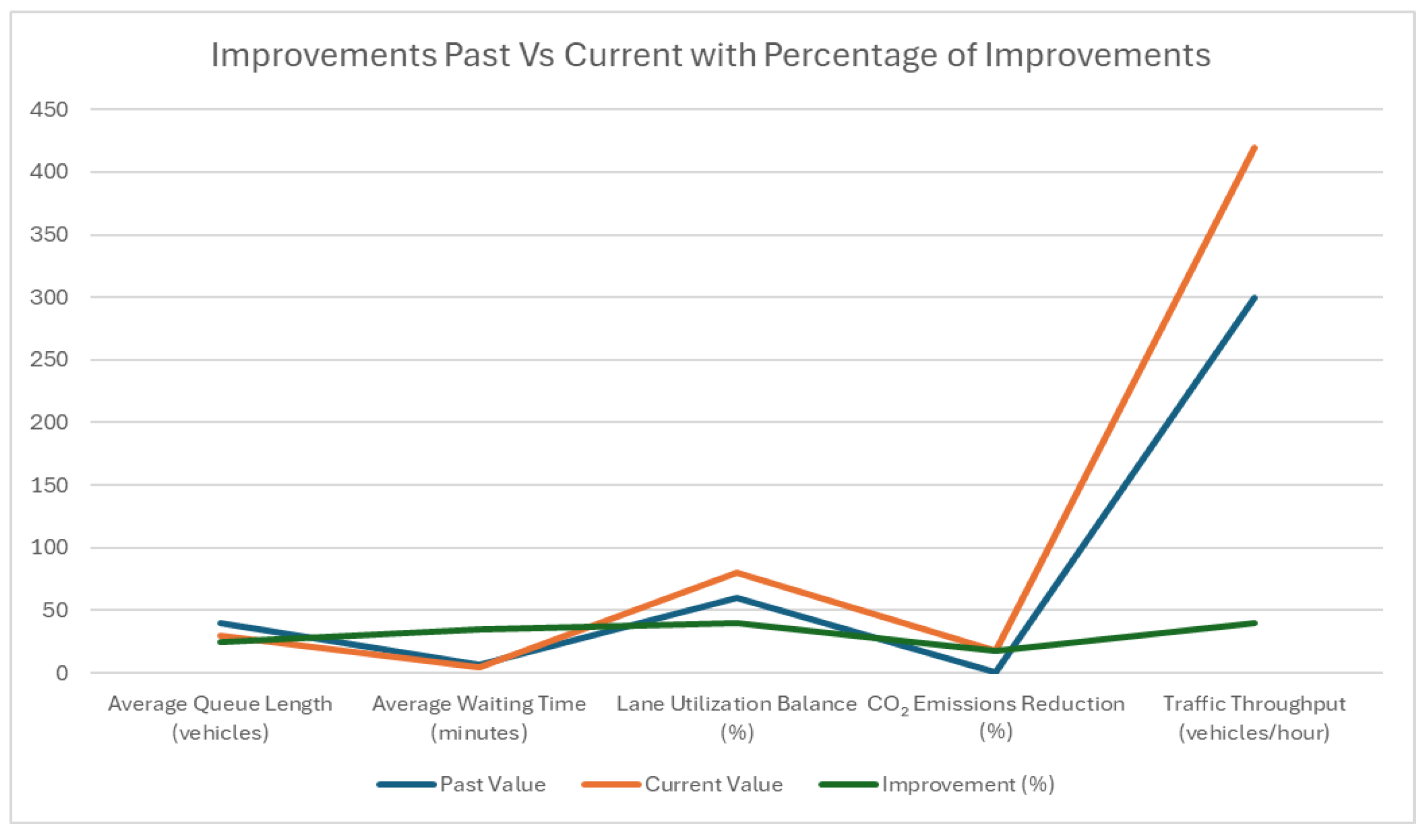 Preprints 142253 g016