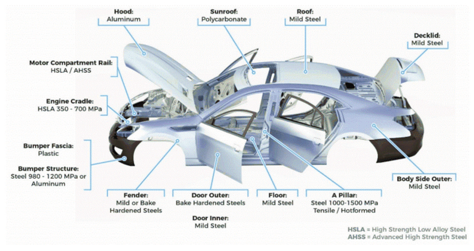 Preprints 180925 g001