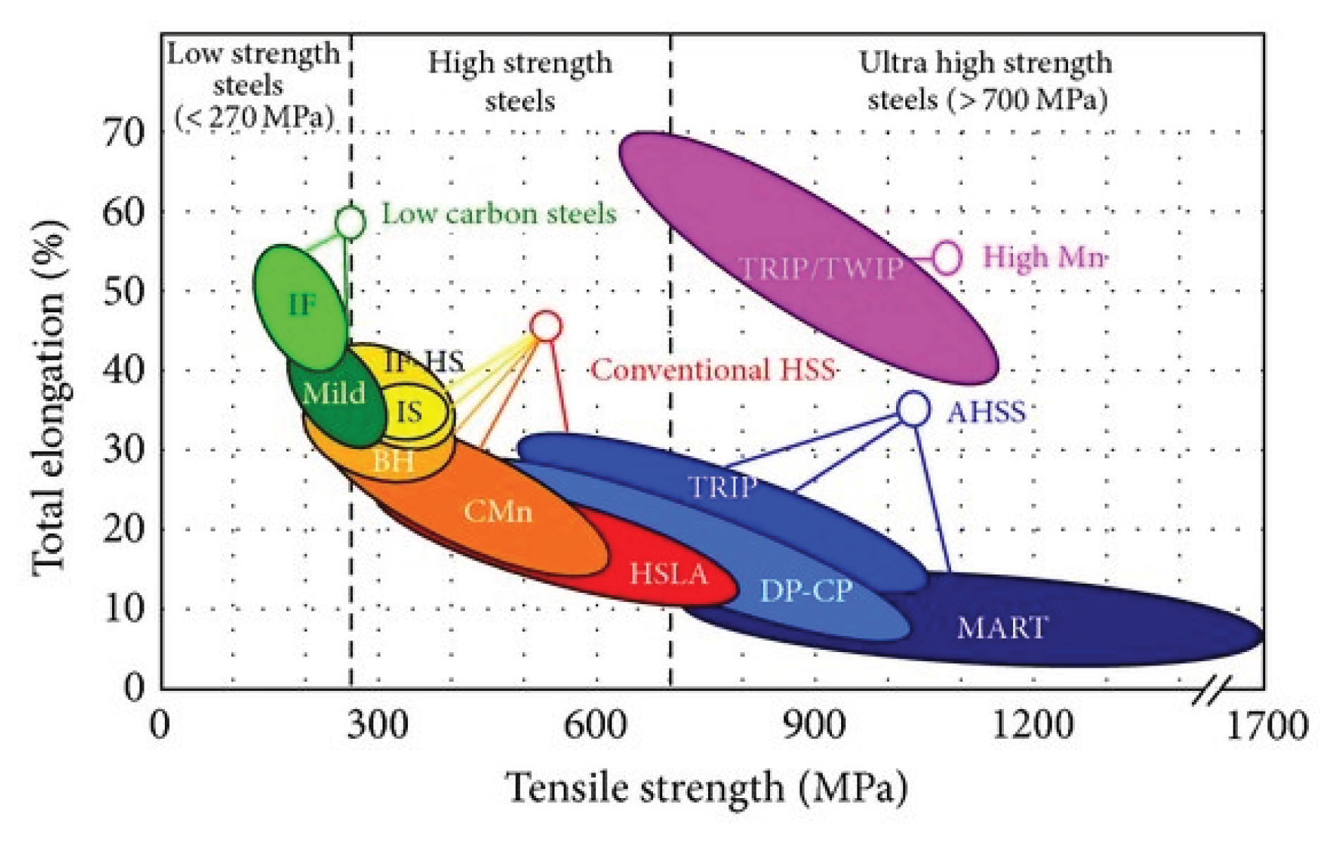 Preprints 180925 g002