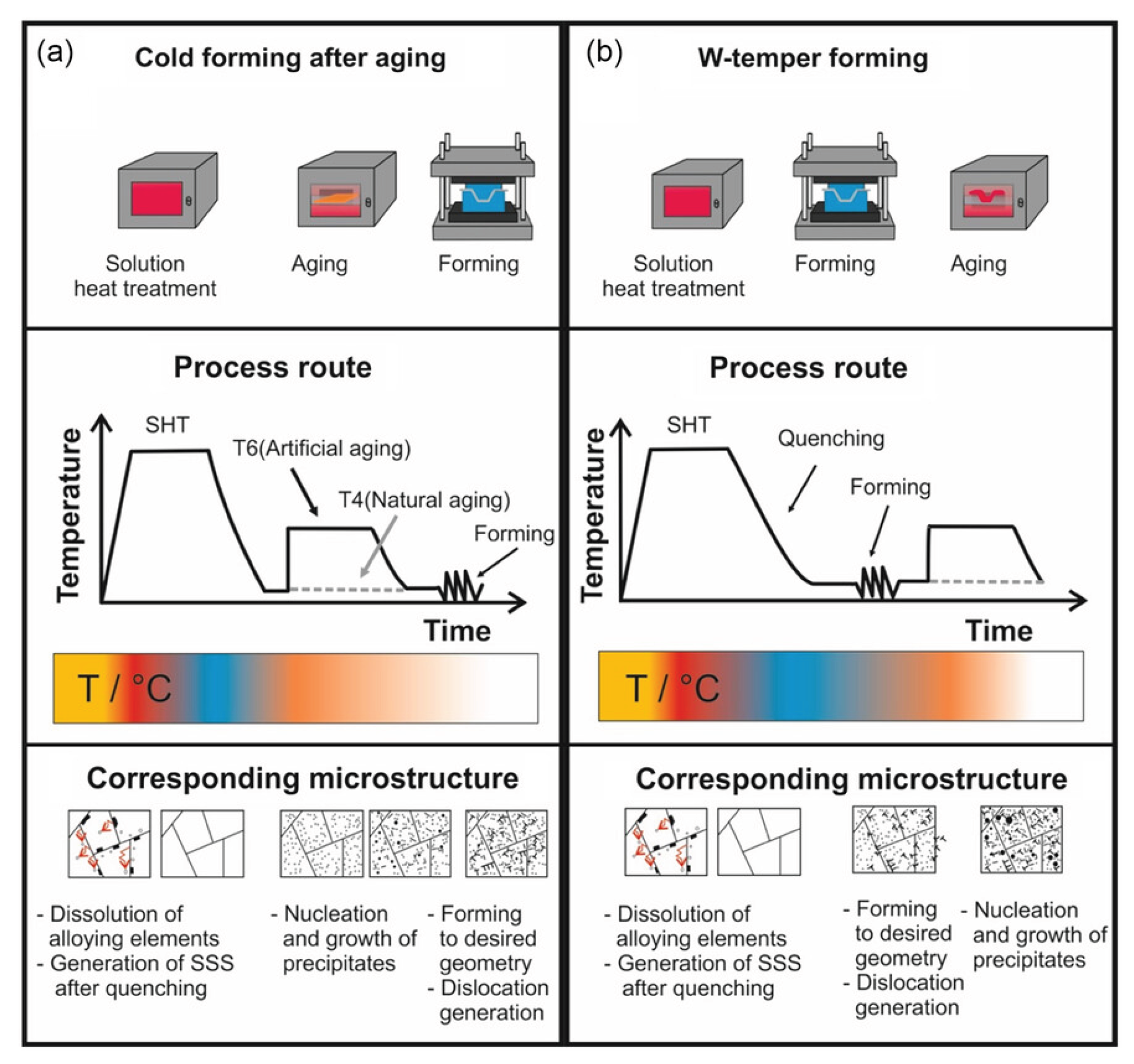 Preprints 180925 g003