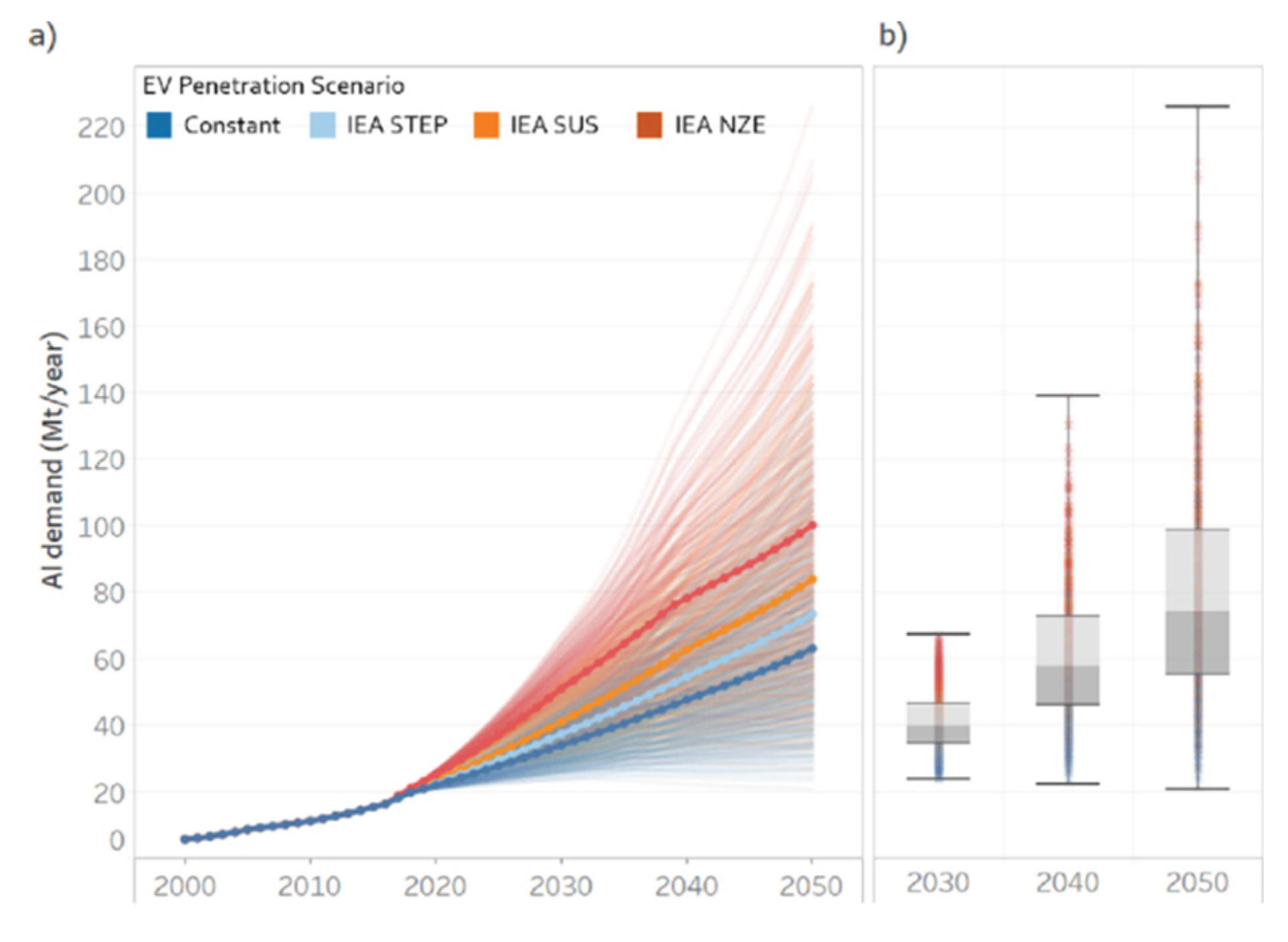 Preprints 180925 g004
