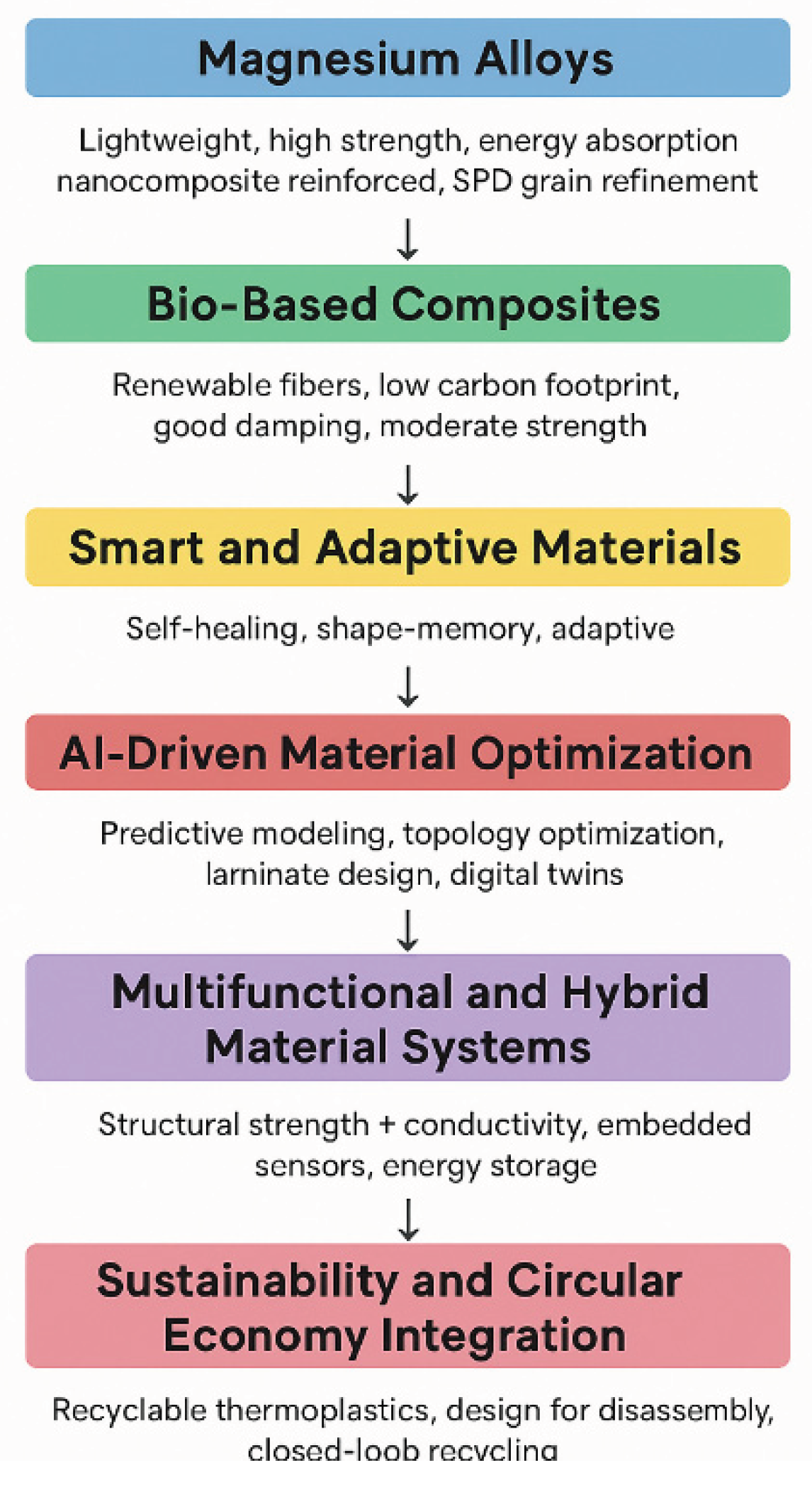 Preprints 180925 g007