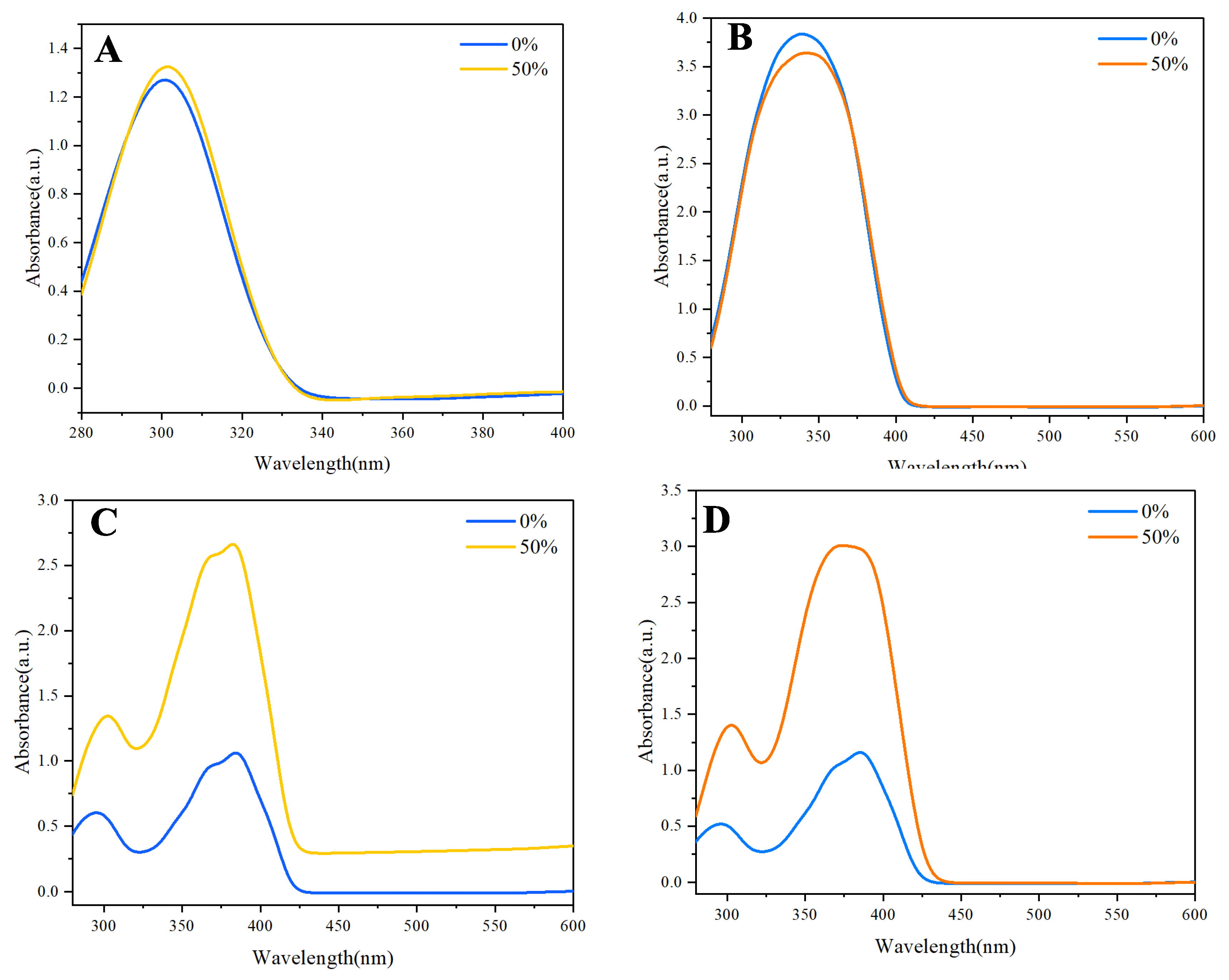 Preprints 189745 g002