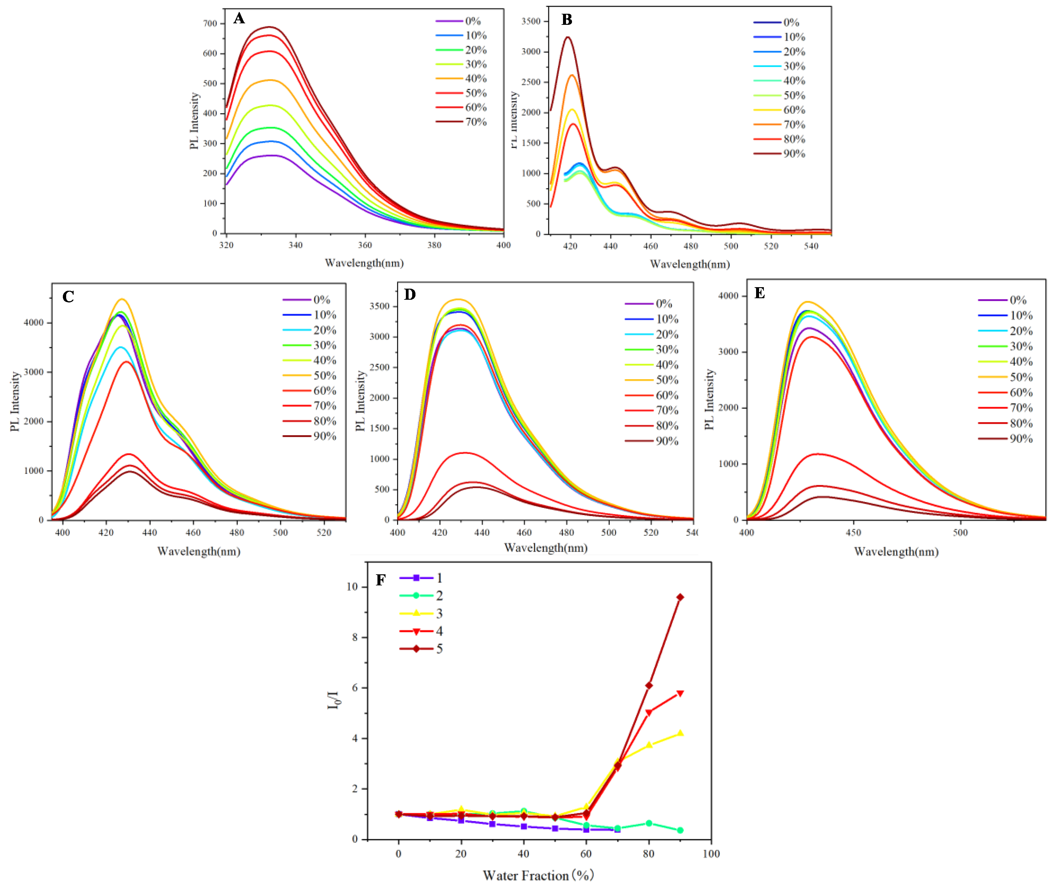 Preprints 189745 g003
