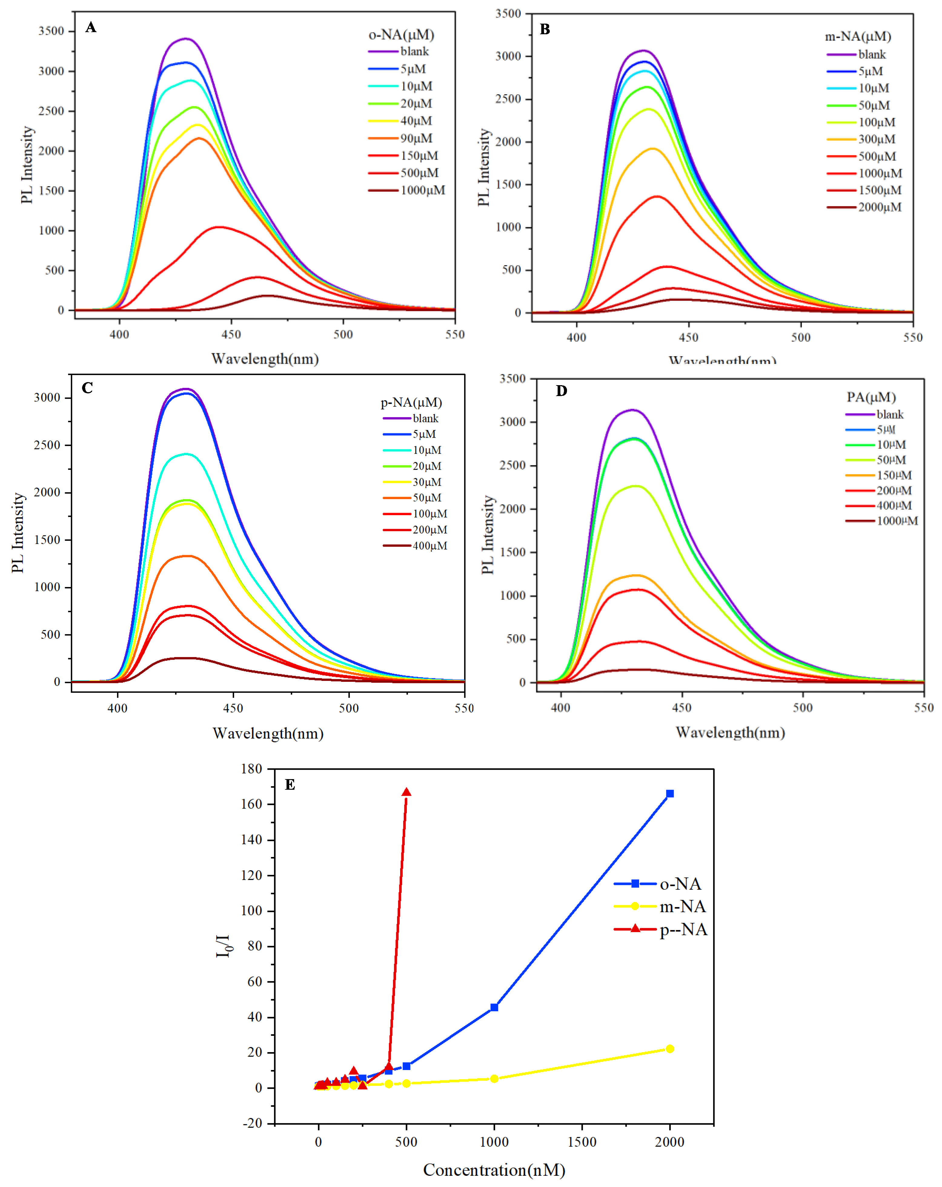 Preprints 189745 g004