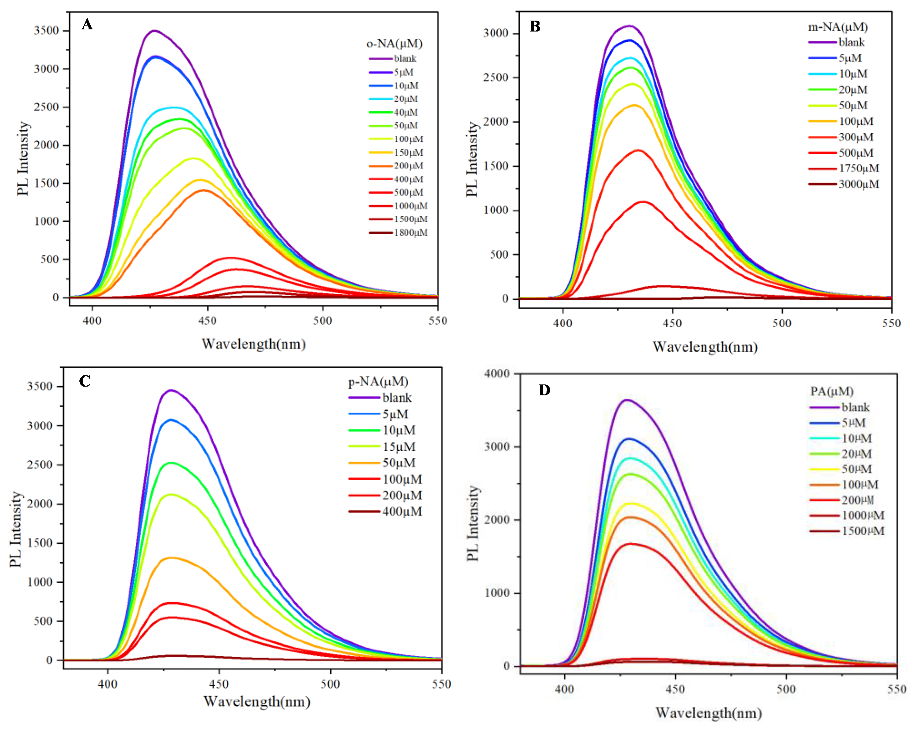 Preprints 189745 g005