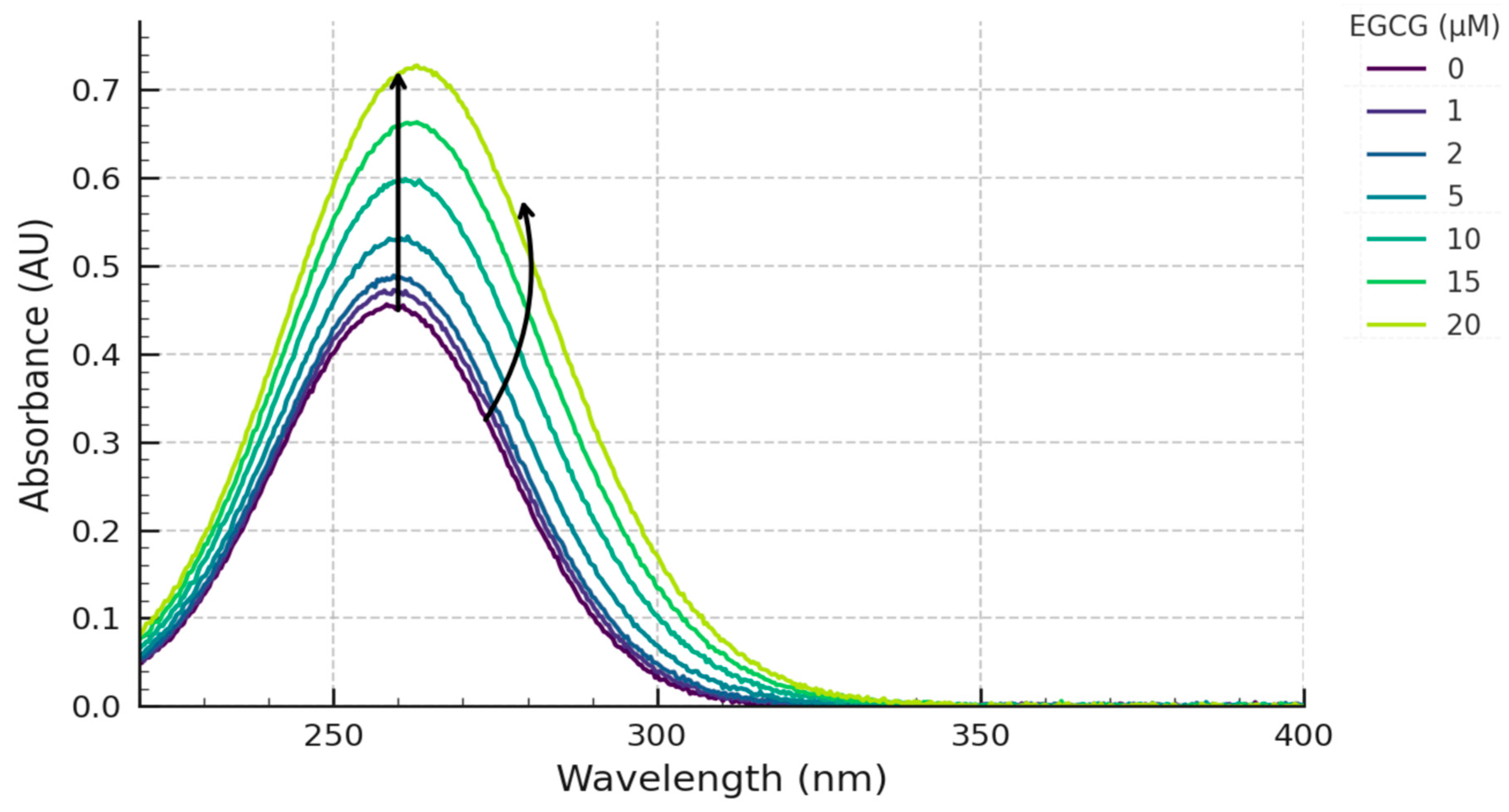 Preprints 155018 g001
