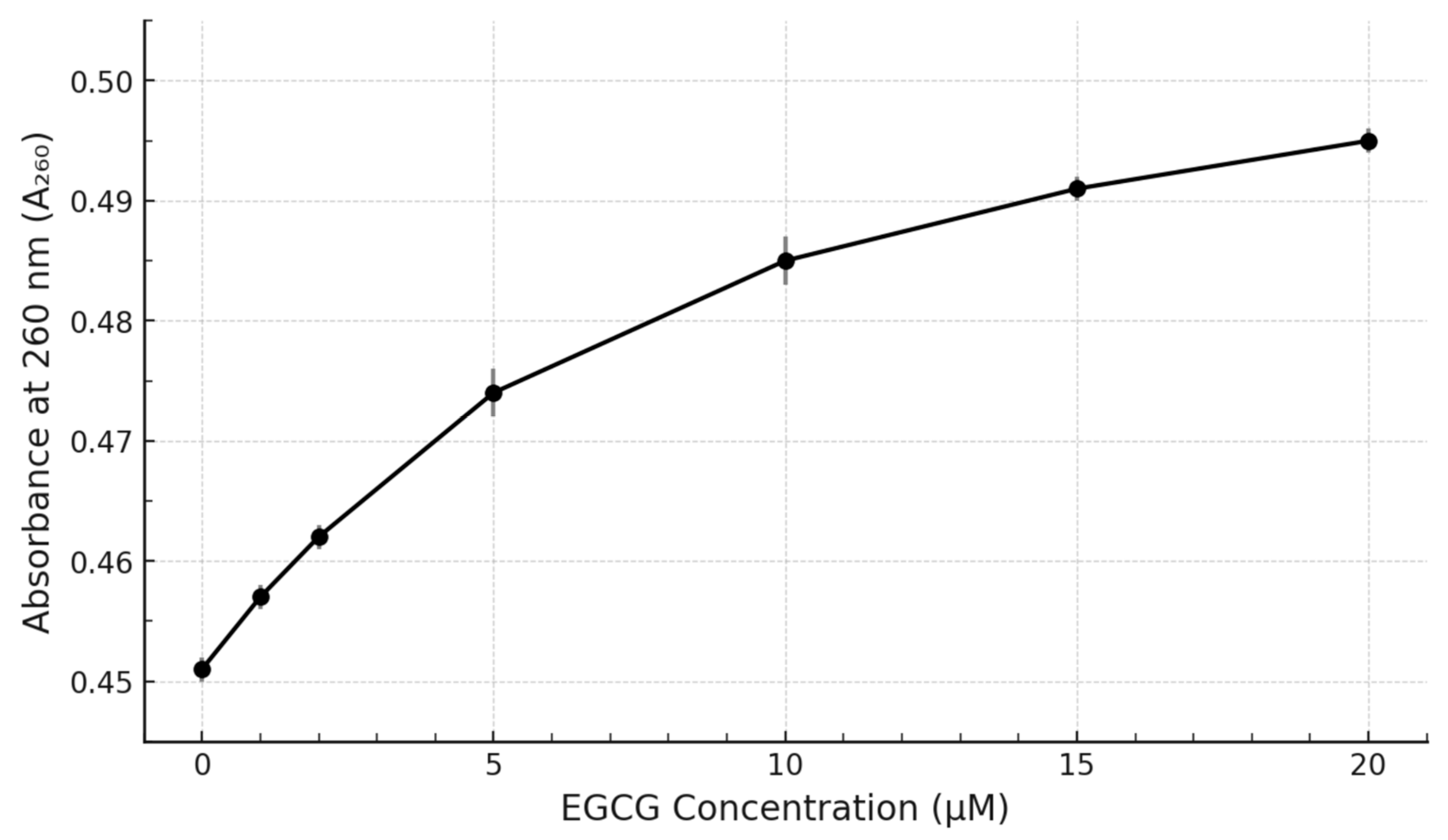 Preprints 155018 g002