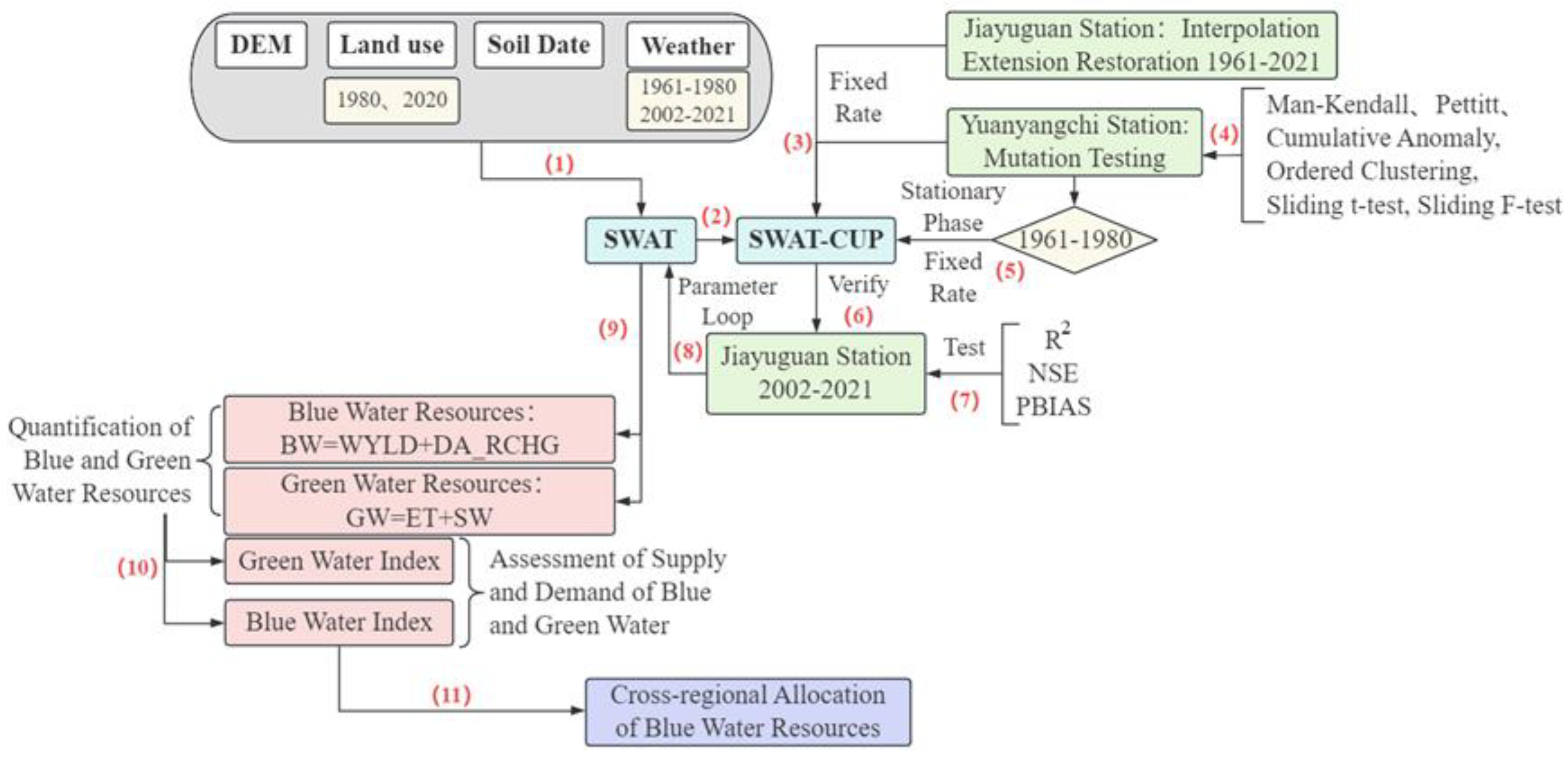 Preprints 175808 g001