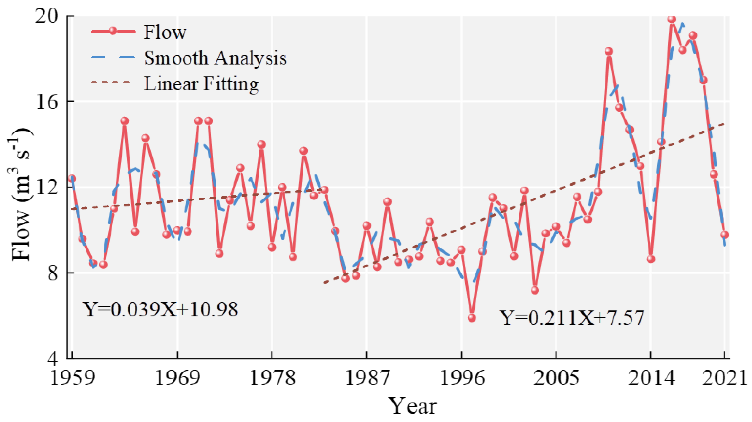 Preprints 175808 g004