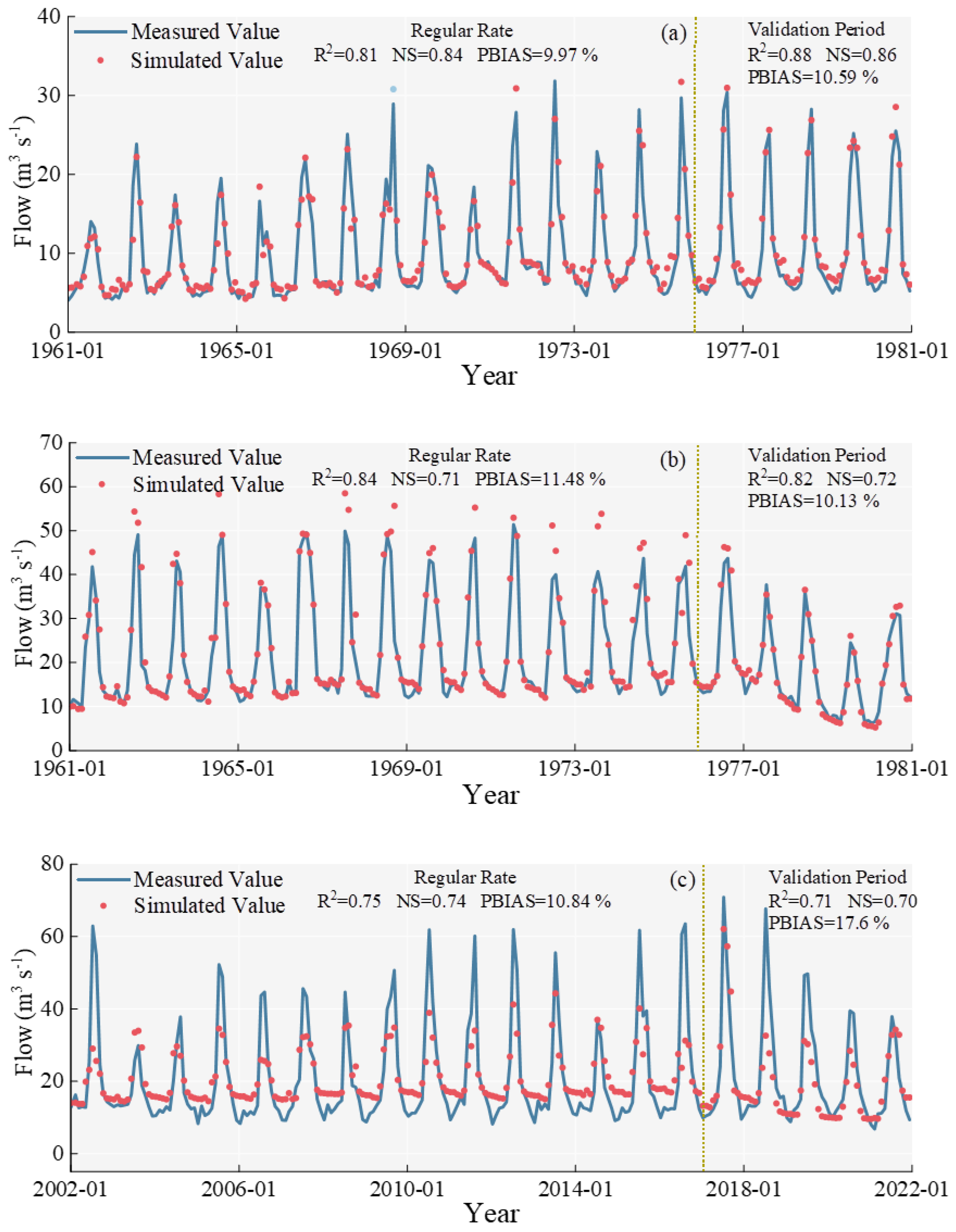 Preprints 175808 g005