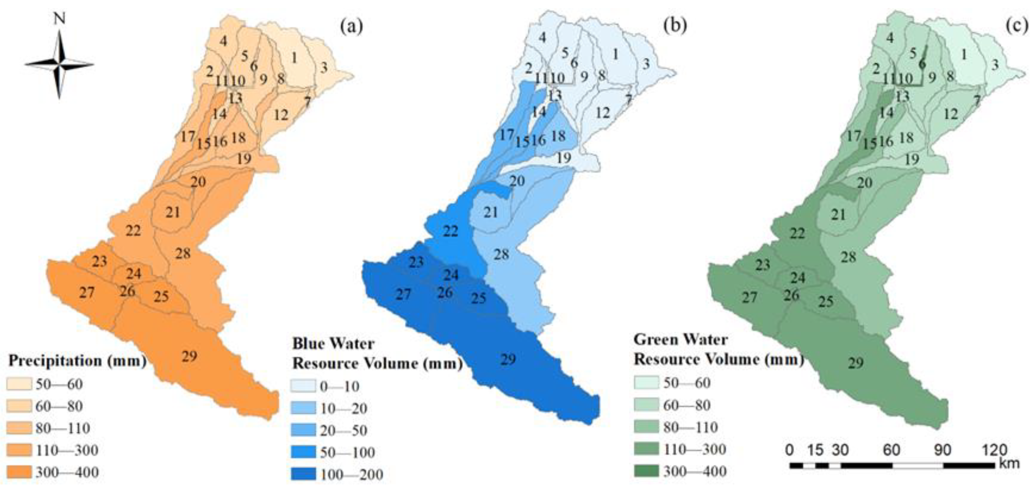 Preprints 175808 g007