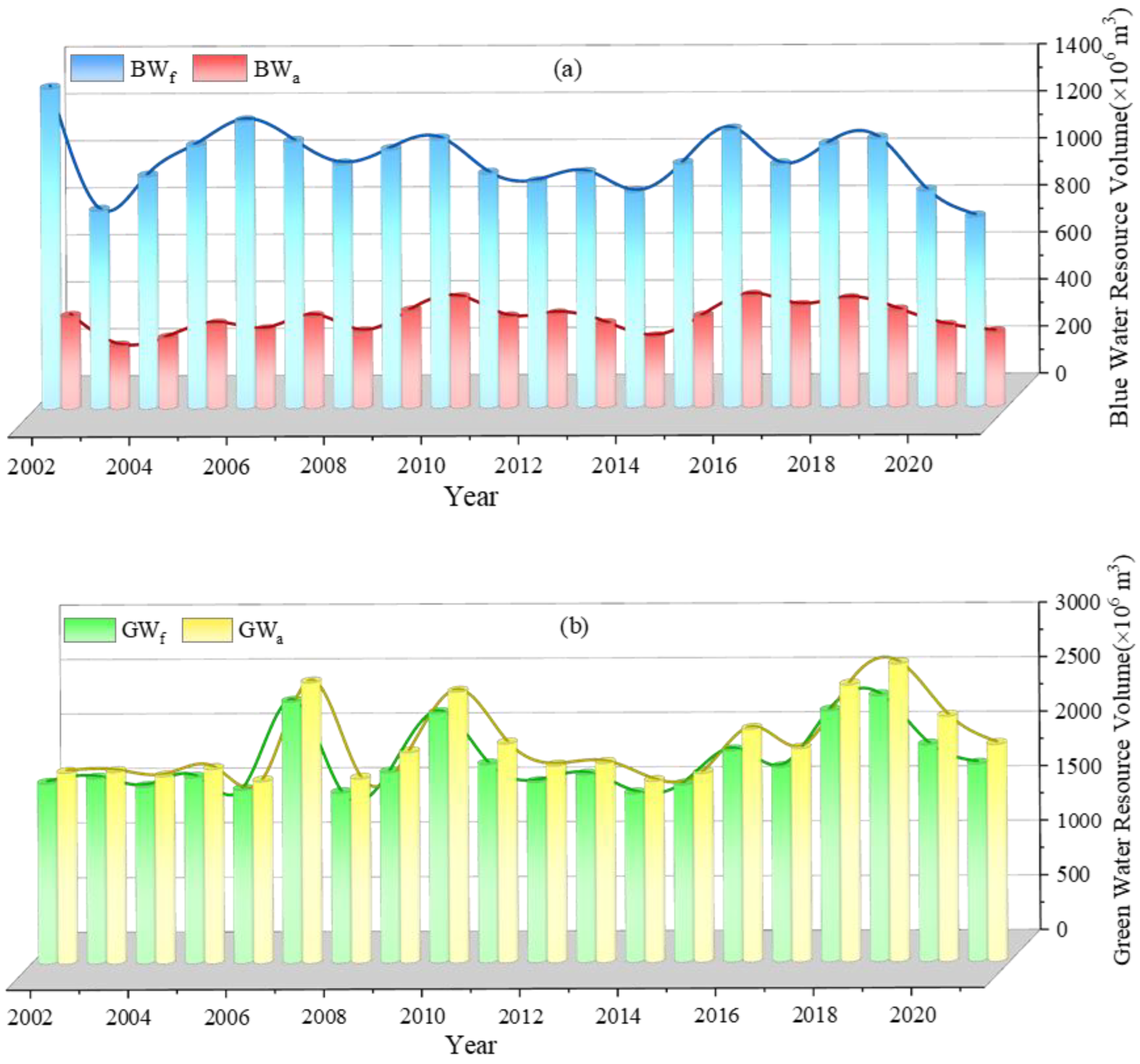 Preprints 175808 g008
