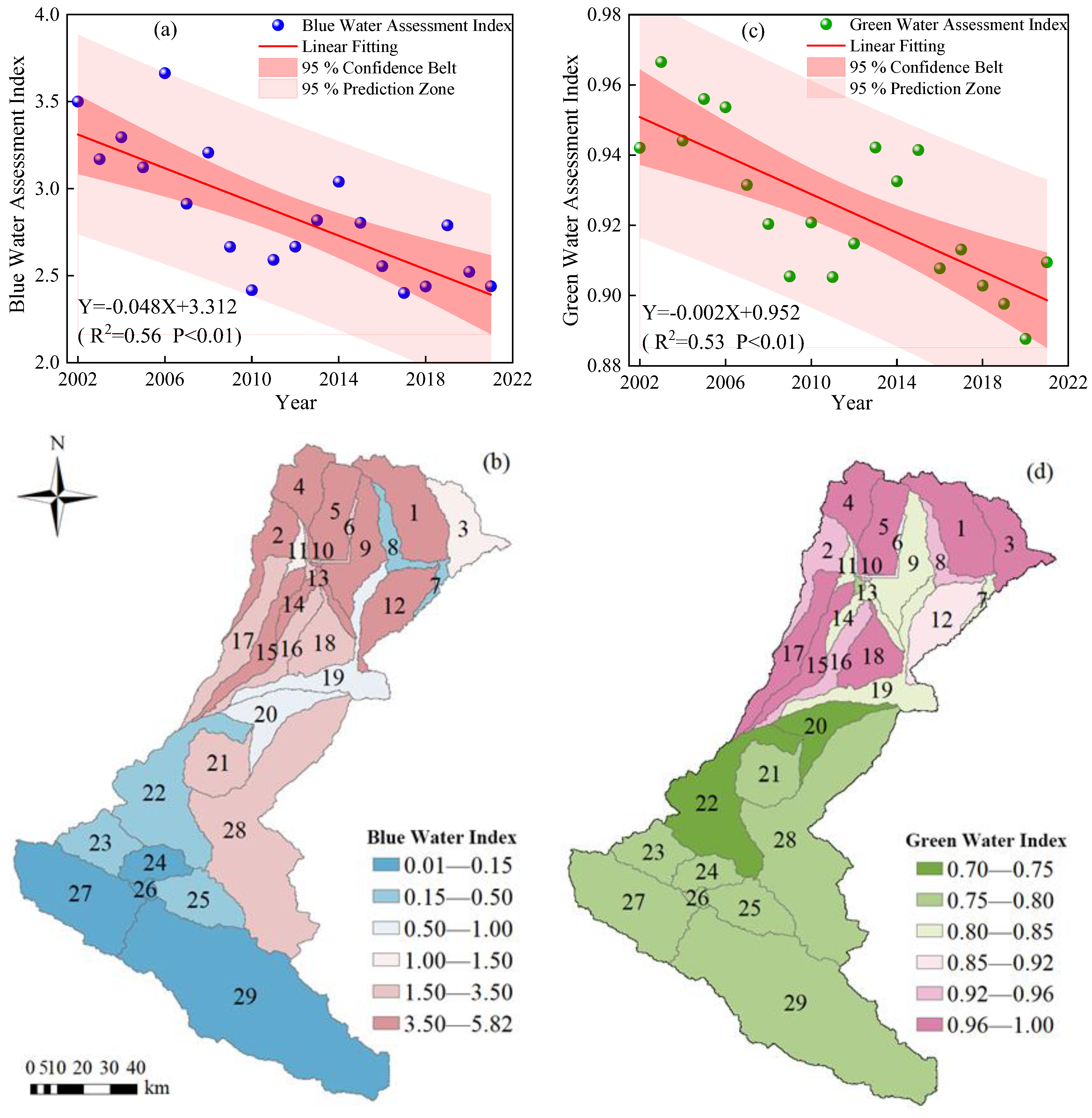 Preprints 175808 g009