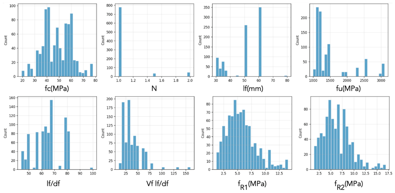 Preprints 227216 g002