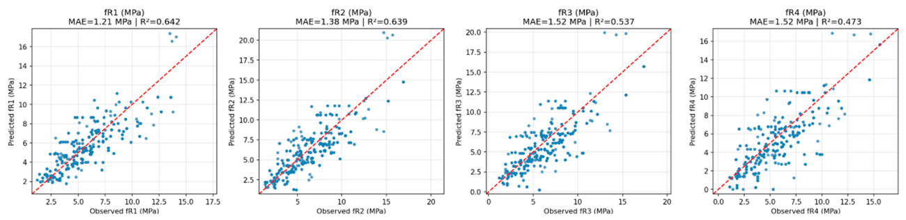 Preprints 227216 g003