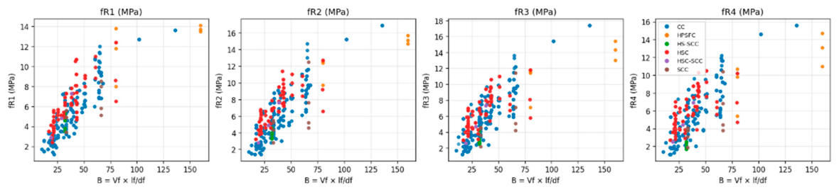 Preprints 227216 g006