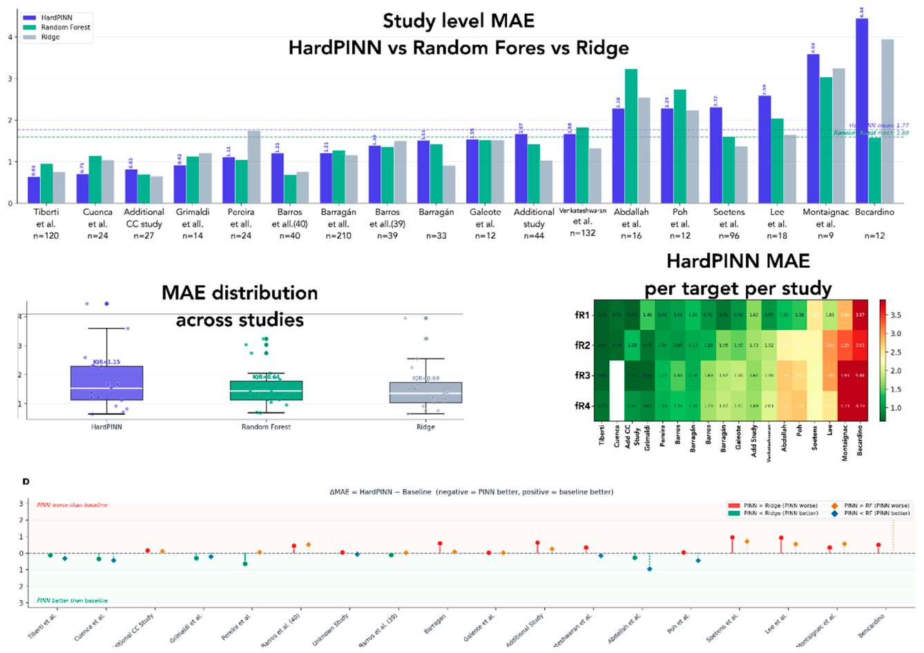 Preprints 227216 g007