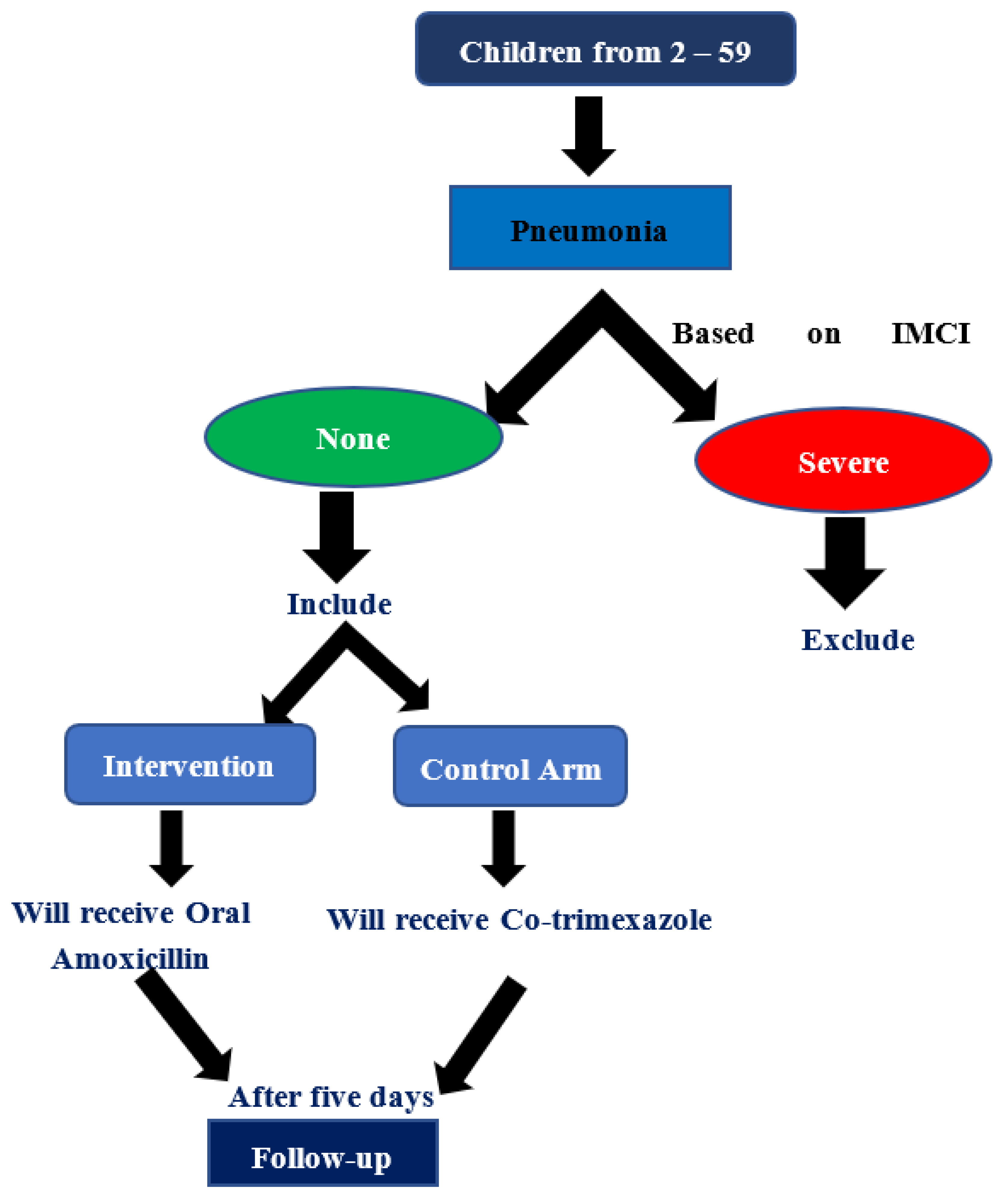 Preprints 72966 g001