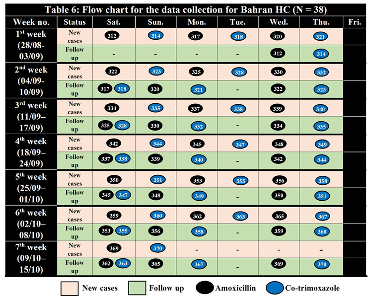 Preprints 72966 i003