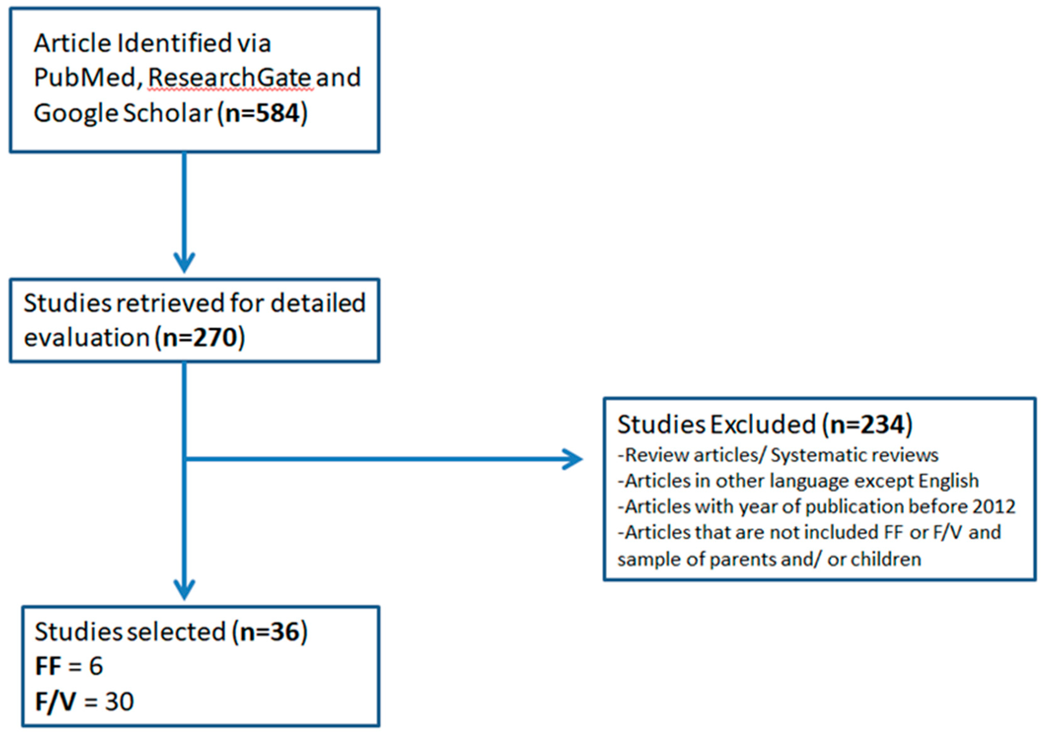 Preprints 94895 g001