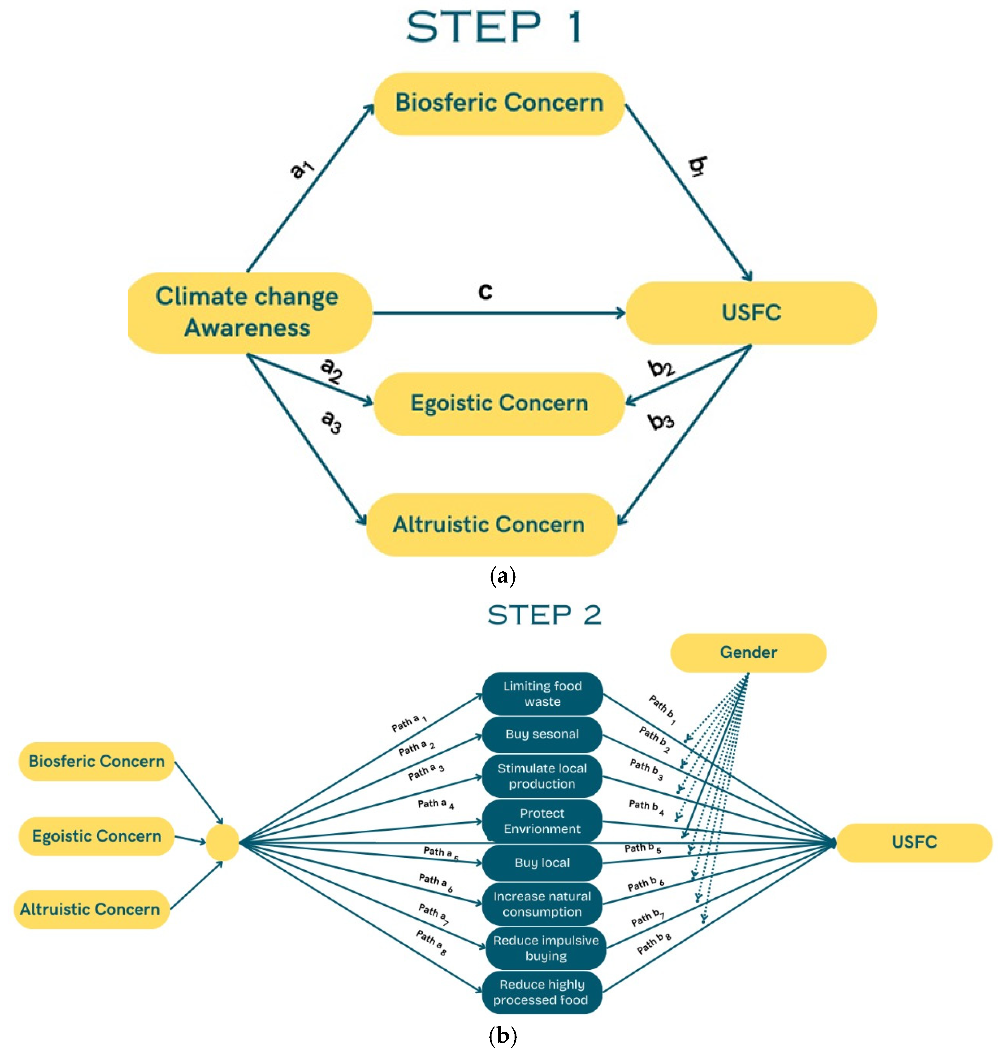 Preprints 152992 g001