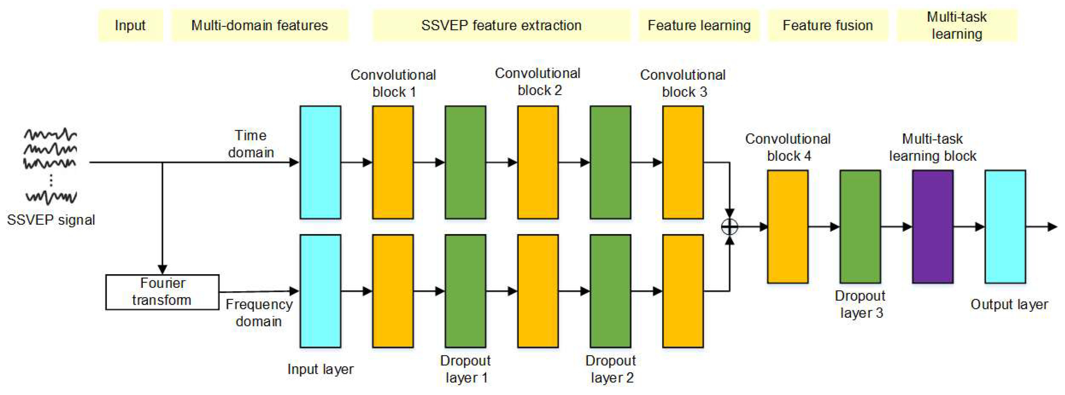 Preprints 146961 g001
