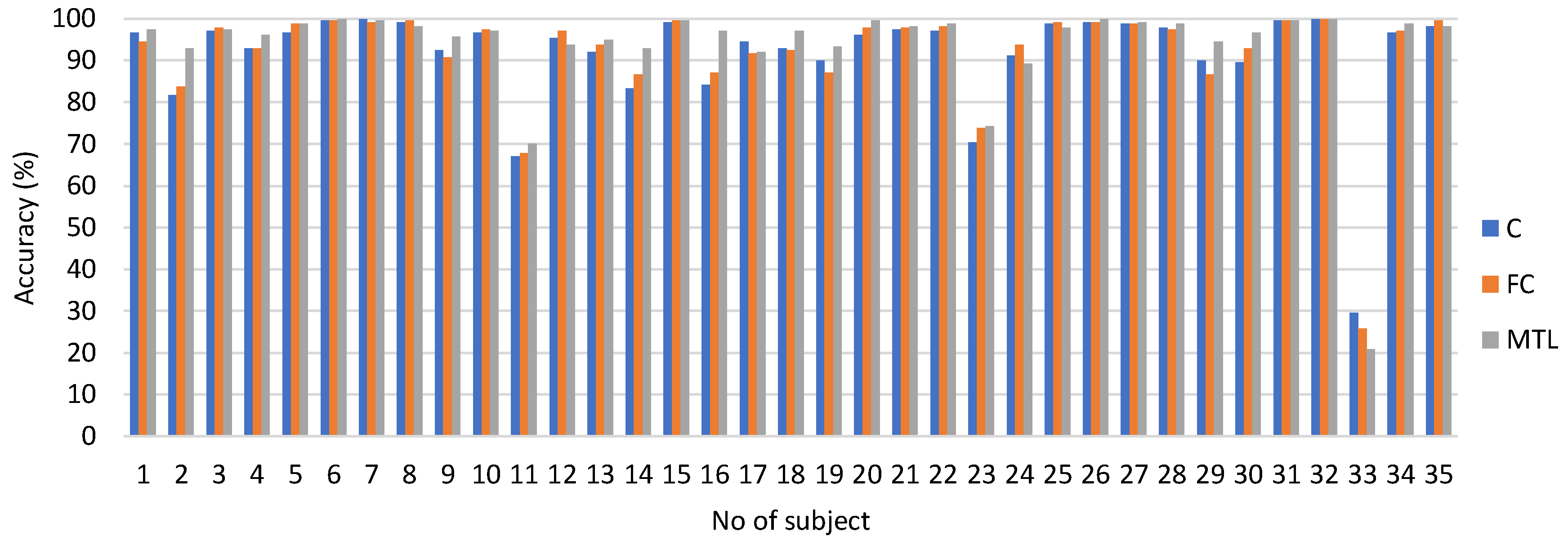 Preprints 146961 g002