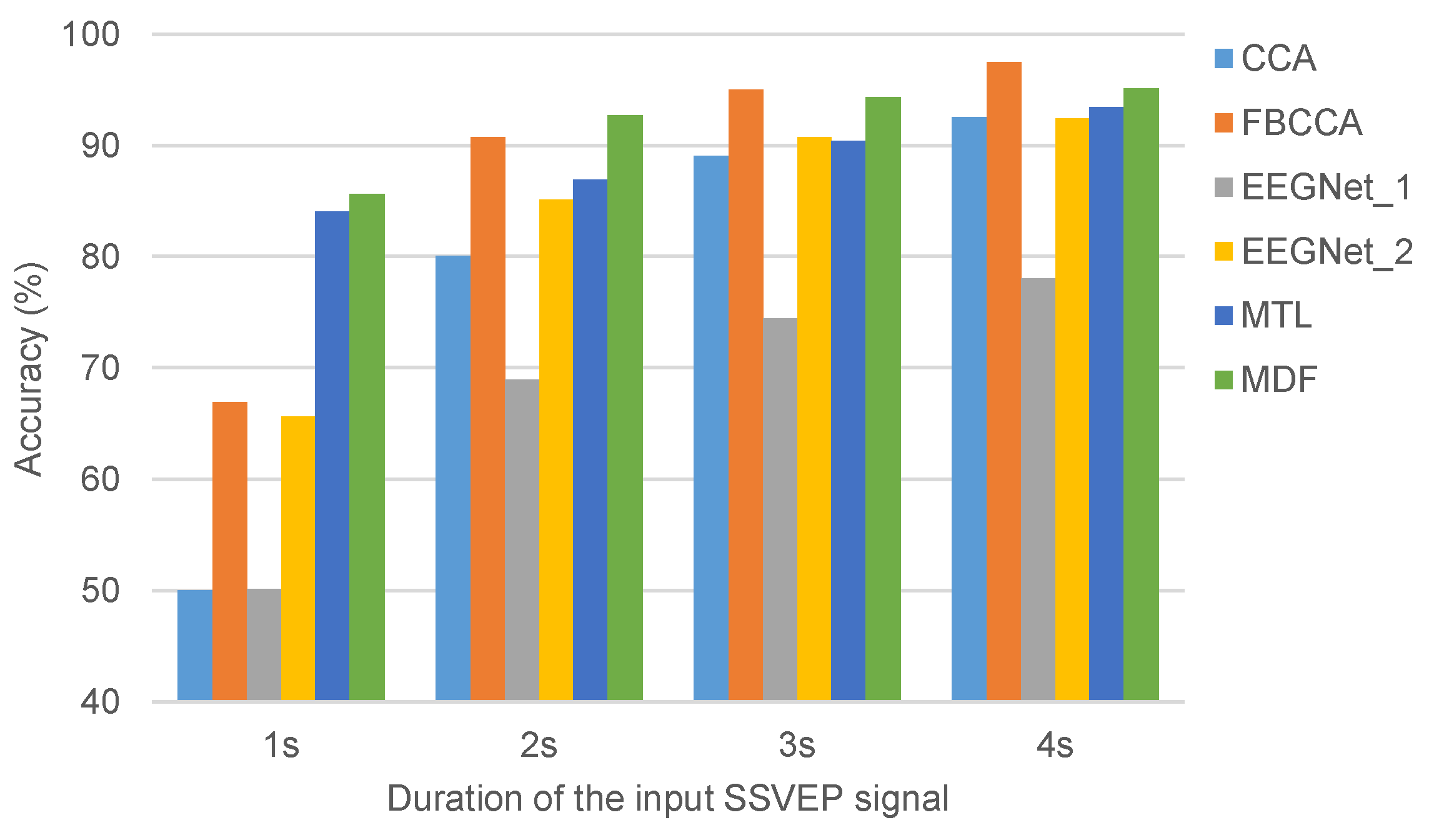 Preprints 146961 g003