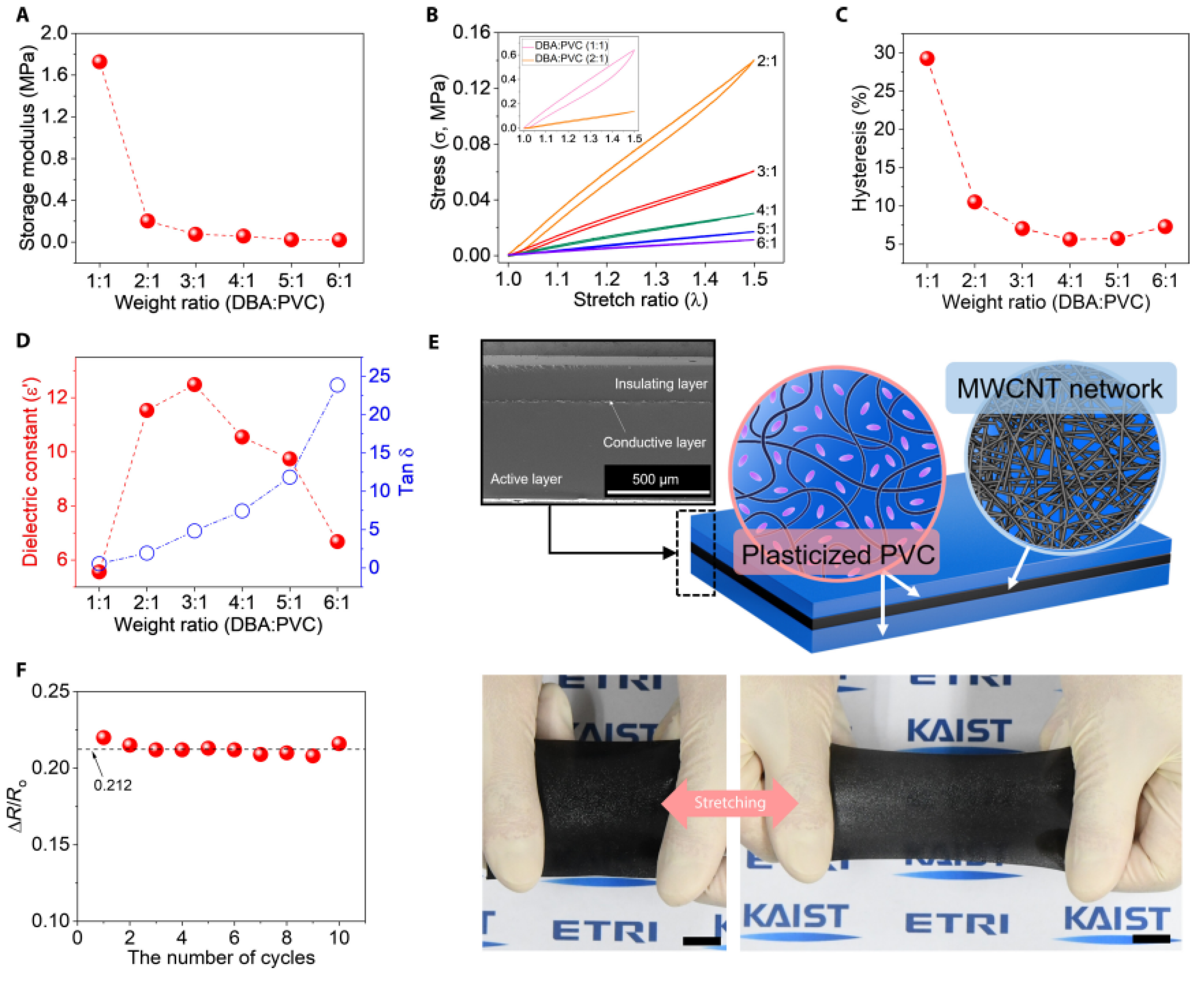 Preprints 186073 g001