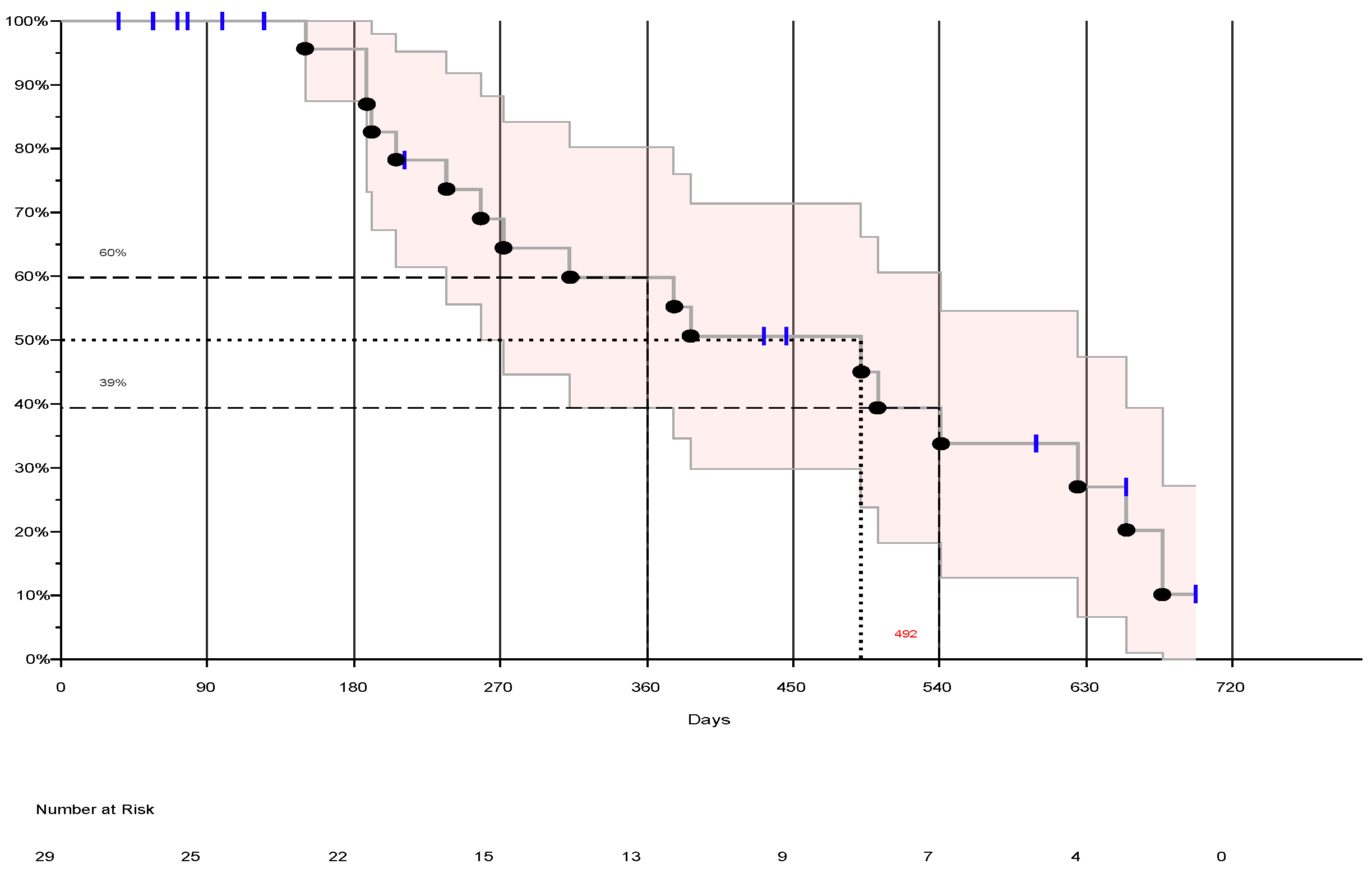 Preprints 172859 g002
