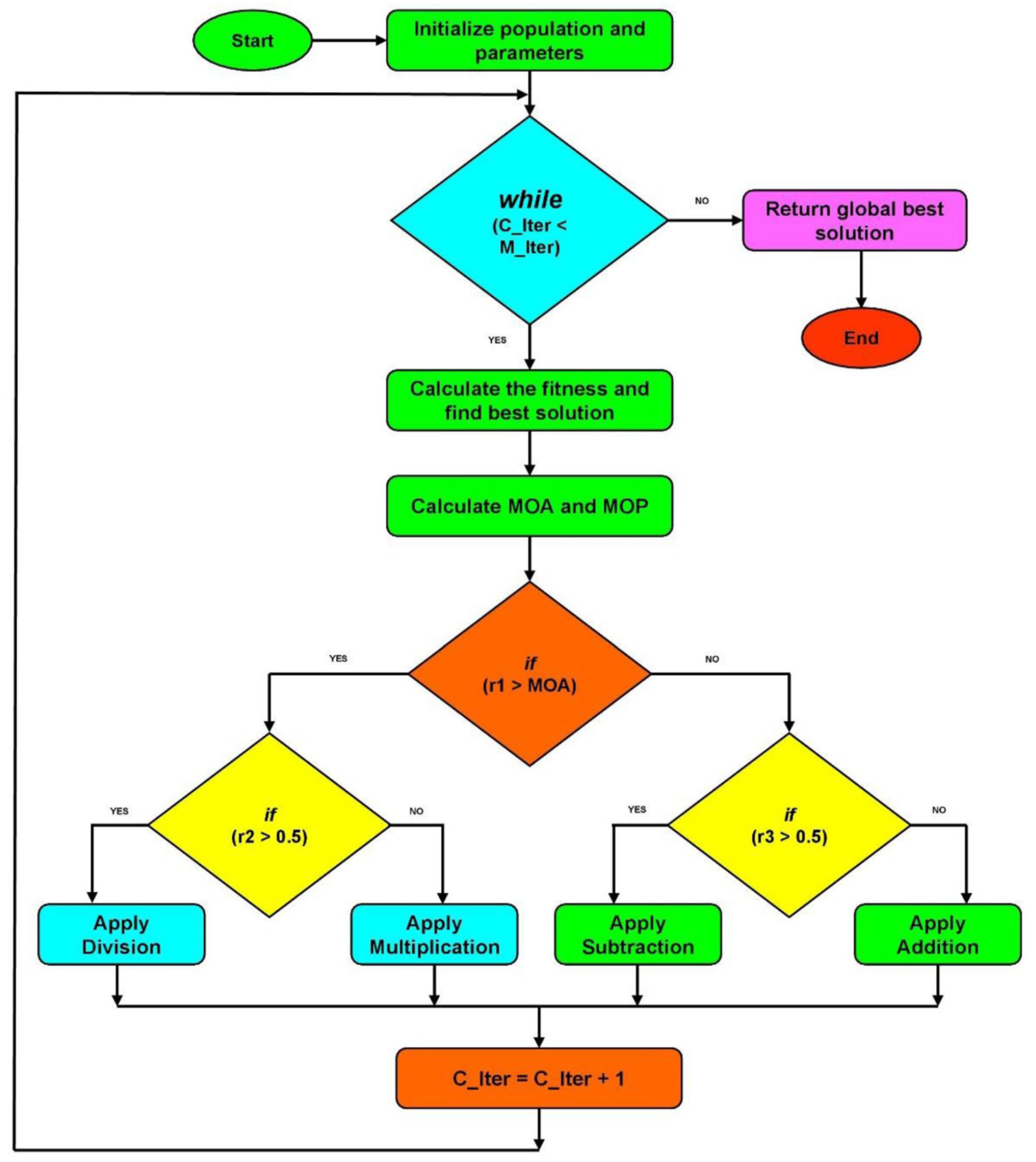 Preprints 145474 g011