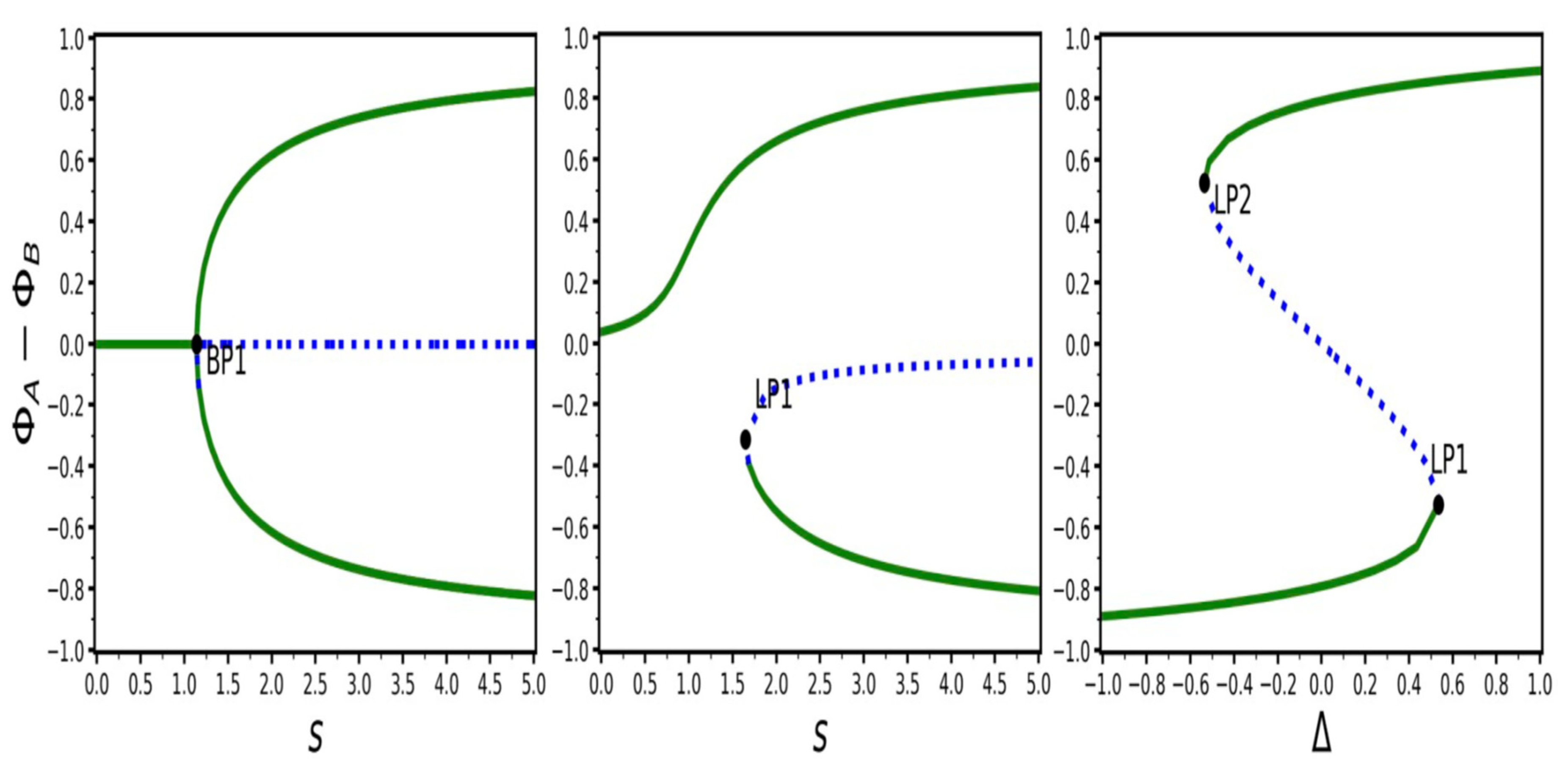 Preprints 145474 g015