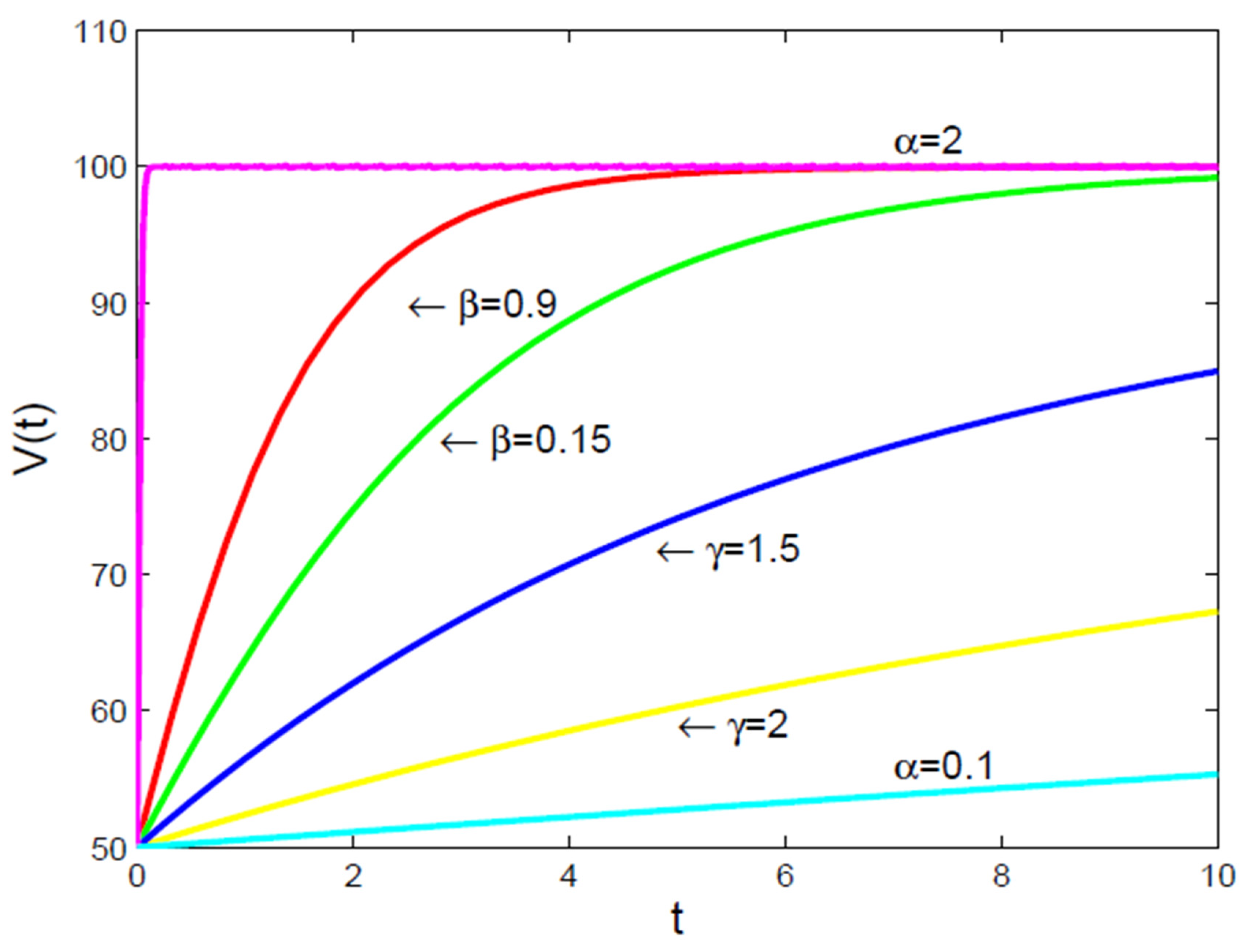Preprints 145474 g023
