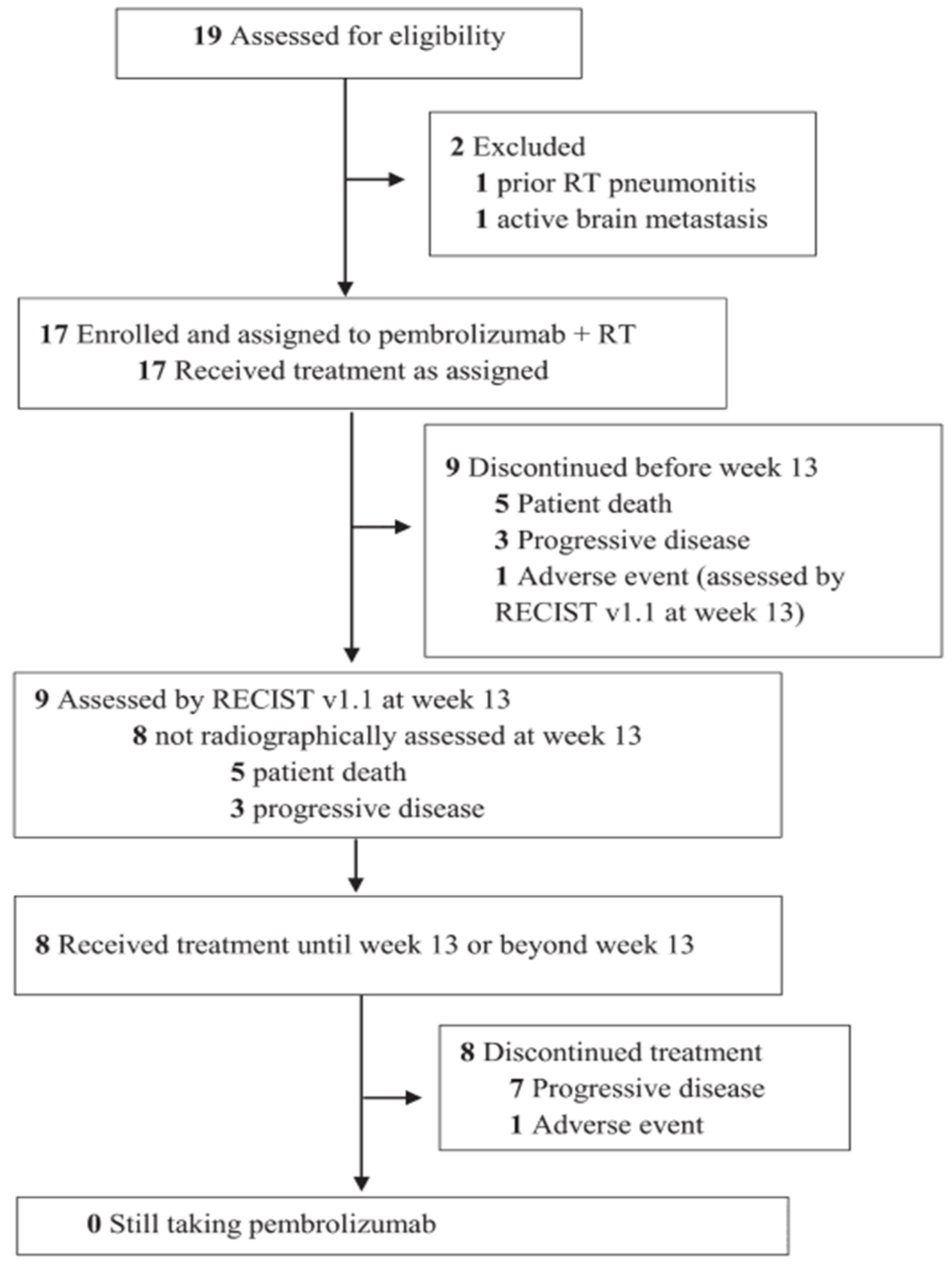 Preprints 145474 g035