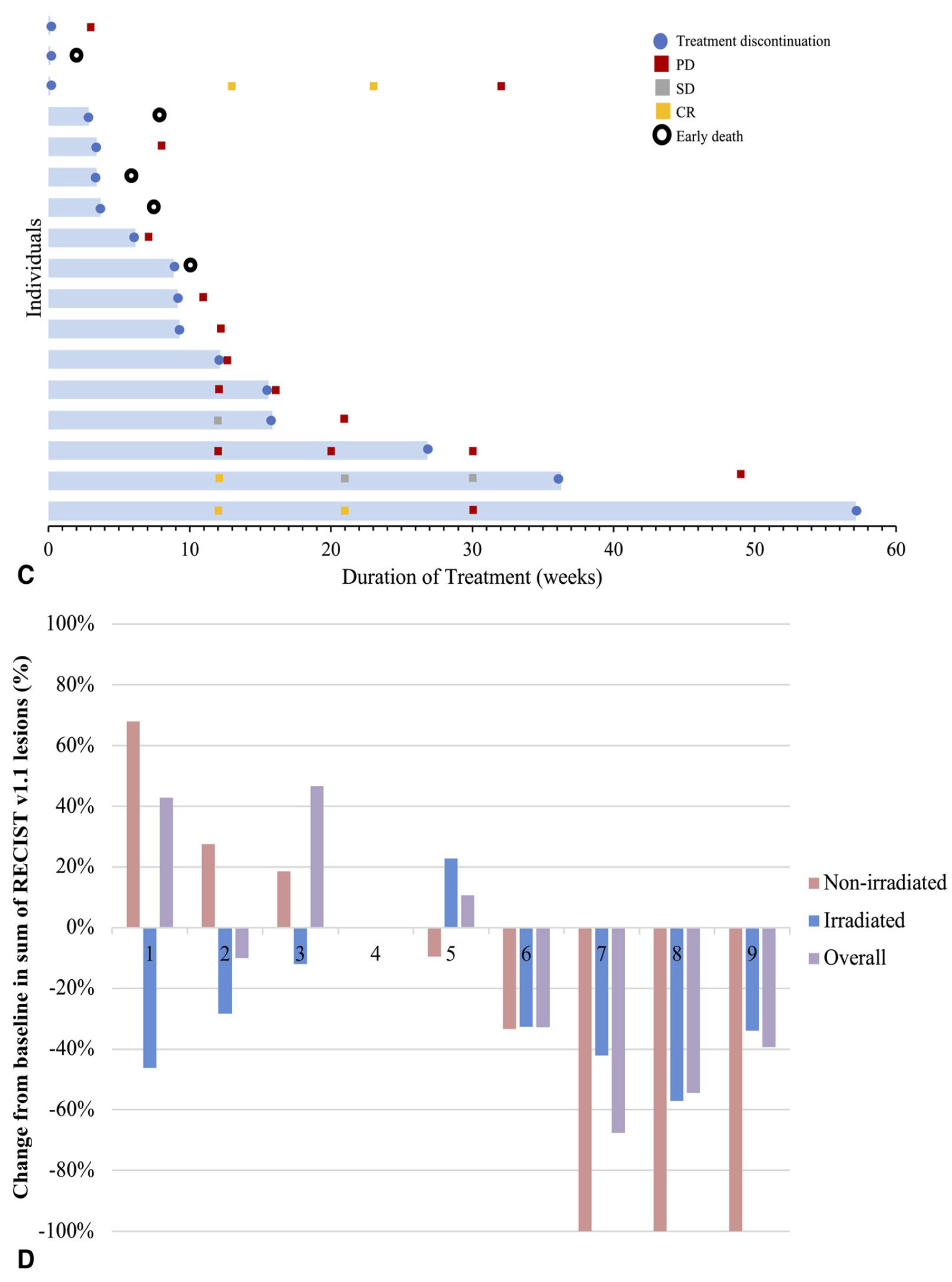 Preprints 145474 g036b